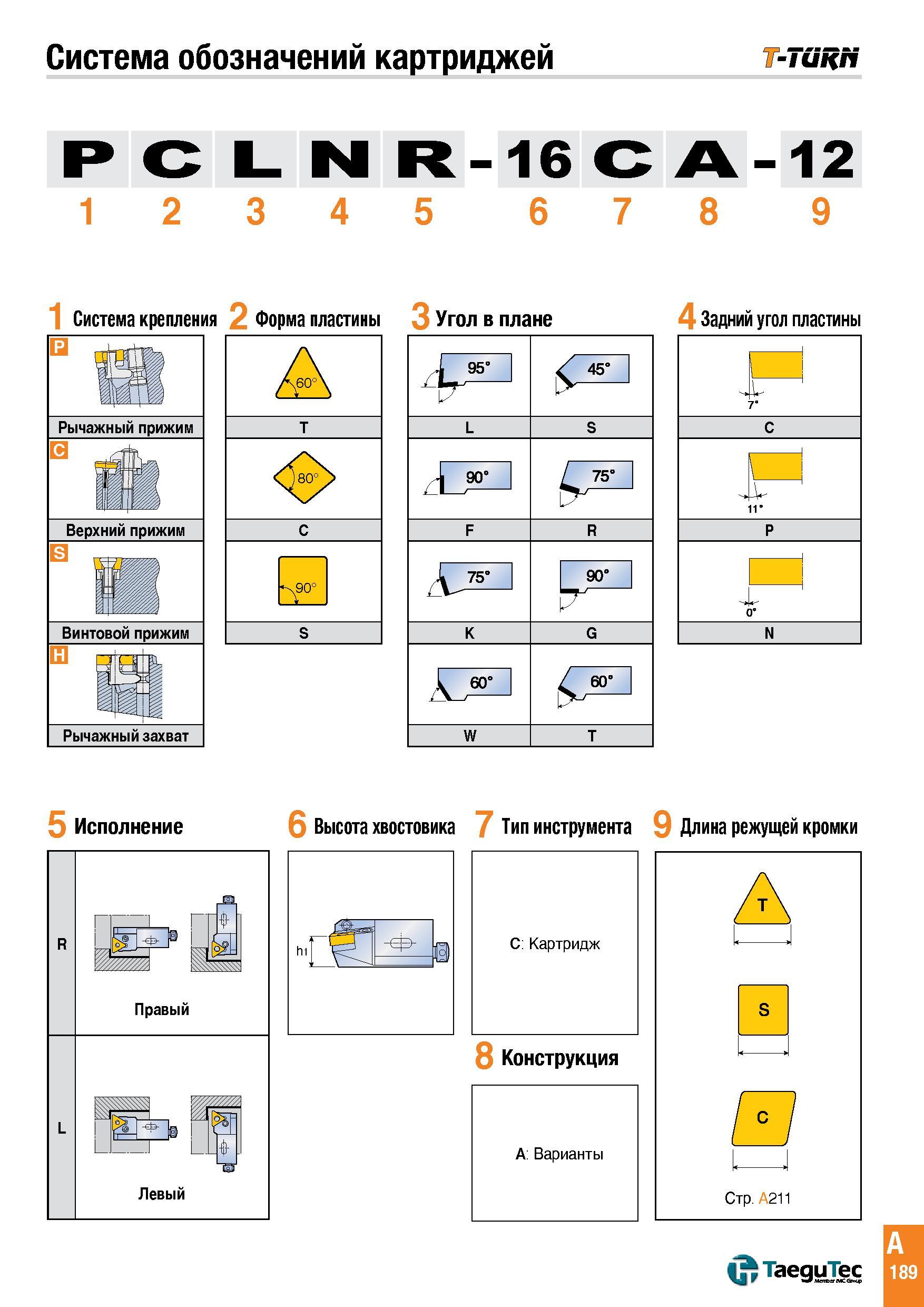 192 Система обозначений картриджей T-Turn P C L N R- 16 C A -12 1 2 3 4 5 6 7 8 9 1 Система крепления 2 Форма пластины 3 Угол в плане 4 Задний угол п Каталог TAEGUTEC 2015 Металлорежущий инструмент и инструментальная оснастка для металлообрабатывающих станков Точение Фрезерование Сверление Стр. A189