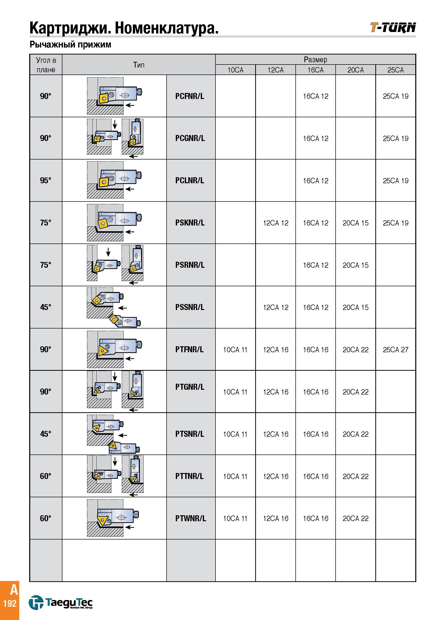 195 Картриджи Номен клатура Рычажный прижим T-Turn A 192 TaeguTec Каталог TAEGUTEC 2015 Металлорежущий инструмент и инструментальная оснастка для металлообрабатывающих станков Точение Фрезерование Сверление Стр. A192