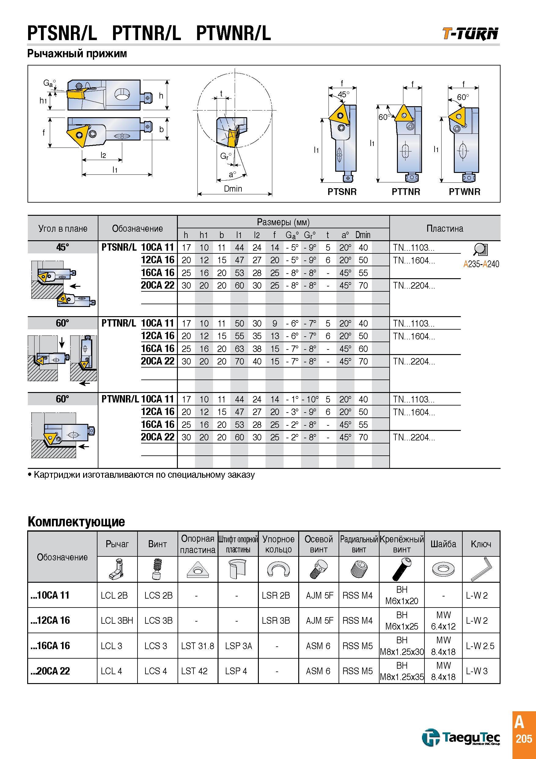 208 PTSNR/L PTTNR/L PTWNR/L T-Turn Рычажный прижим Комплектующие Обозначение Рычаг Винт Опорная пластина Штифт опорной пластины Упорное кольцо Осевой Каталог TAEGUTEC 2015 Металлорежущий инструмент и инструментальная оснастка для металлообрабатывающих станков Точение Фрезерование Сверление Стр. A205