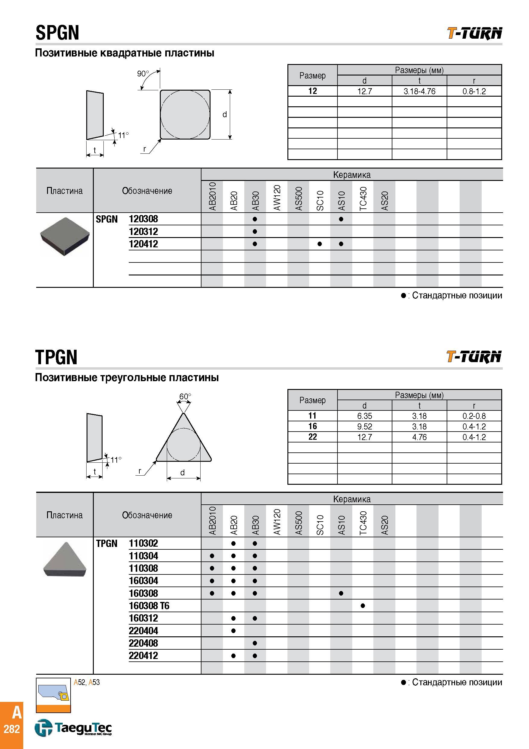 285 Позитивные квадратные пластины TaeguTec SPGN T-Turn Размеры Обозначение Керамика SPGN 120308 120312 120412 Стандартные позиции TPGN -TURN Позитив Каталог TAEGUTEC 2015 Металлорежущий инструмент и инструментальная оснастка для металлообрабатывающих станков Точение Фрезерование Сверление Стр. A282