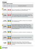 323 Сплавы Отрезка и обработка канавок Каталог TAEGUTEC 2015 Металлорежущий инструмент и инструментальная оснастка для металлообрабатывающих станков Точение Фрезерование Сверление Стр. B12