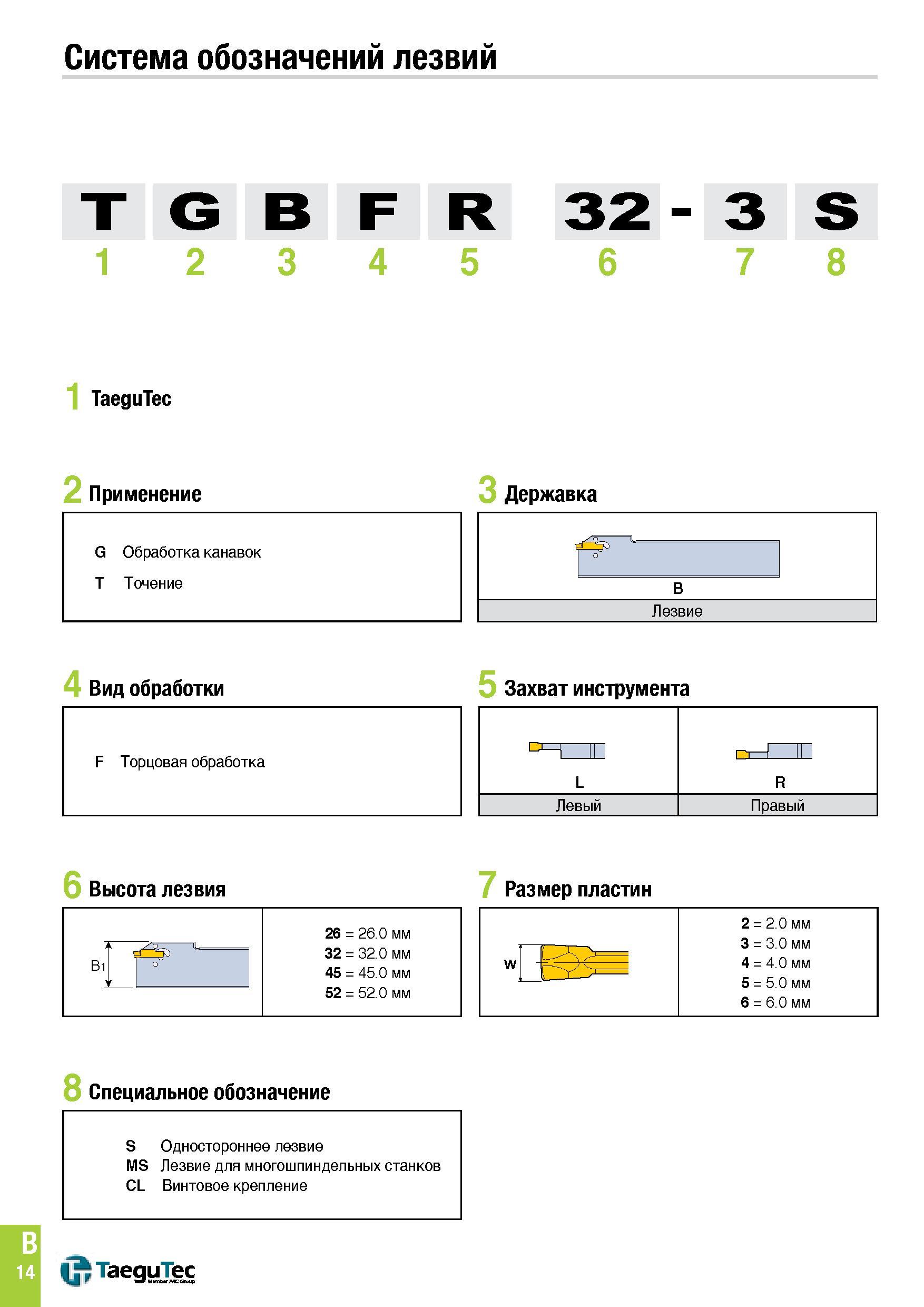 325 Система обозначений лезвий TGBFR 32 - 3 S 1 2 3 4 5 6 7 8 1 TaeguTec 2 Применение 3 Державка G Обработка канавок T Точение B Лезвие 4 Вид обработ Каталог TAEGUTEC 2015 Металлорежущий инструмент и инструментальная оснастка для металлообрабатывающих станков Точение Фрезерование Сверление Стр. B14