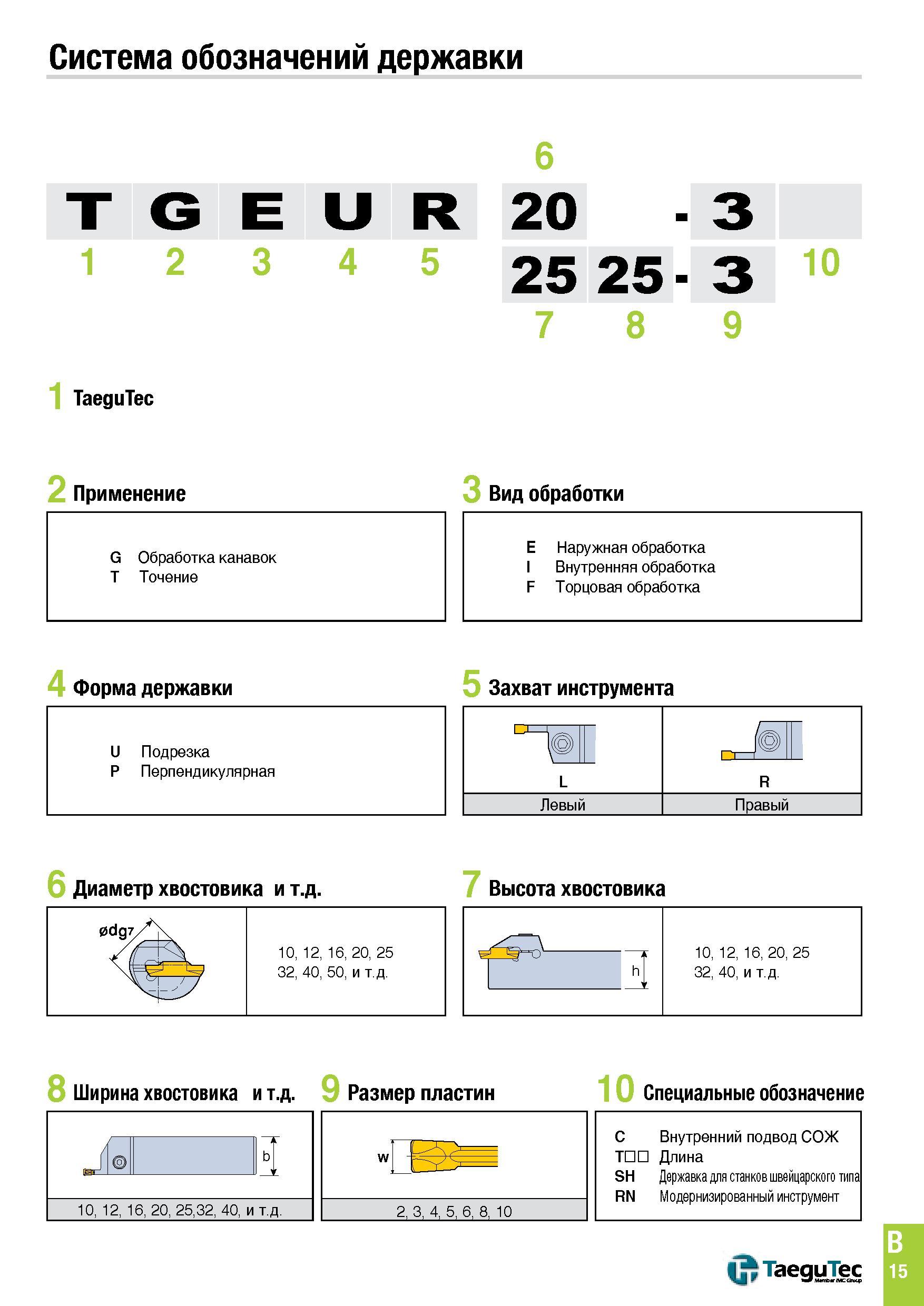 326 Система обозначений державки 6 T G E U R 20 - 3 12 3 4 5 25 25-3 10 7 8 9 1 TaeguTec 2 Применение 3 Вид обработки G Обработка канавок T Точение E Каталог TAEGUTEC 2015 Металлорежущий инструмент и инструментальная оснастка для металлообрабатывающих станков Точение Фрезерование Сверление Стр. B15