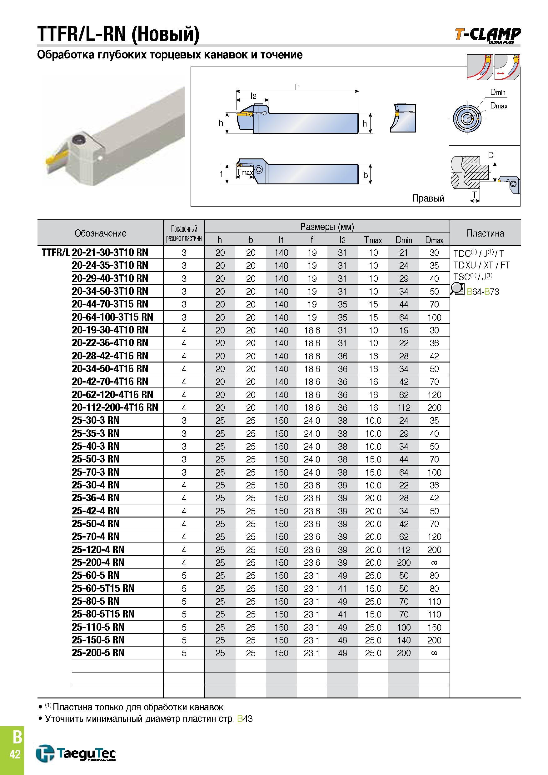353 TTFR/L-RN (Новый) Обработка глубоких торцевых канавок и точение T-CL MF от l2 h Dmin Dmax 'Ш Правый Li, h b Обозначение Посадочный размер пластин Каталог TAEGUTEC 2015 Металлорежущий инструмент и инструментальная оснастка для металлообрабатывающих станков Точение Фрезерование Сверление Стр. B42