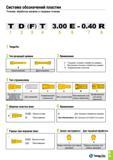 374 Система обозначений пластин Точение, обработка канавок и торцевое точение 1 D 2 (F) 3 3 00 5 - 0 40 R 7 8 1 TaeguTec 2 Тип режущей кромки SI S С Каталог TAEGUTEC 2015 Металлорежущий инструмент и инструментальная оснастка для металлообрабатывающих станков Точение Фрезерование Сверление Стр. B63