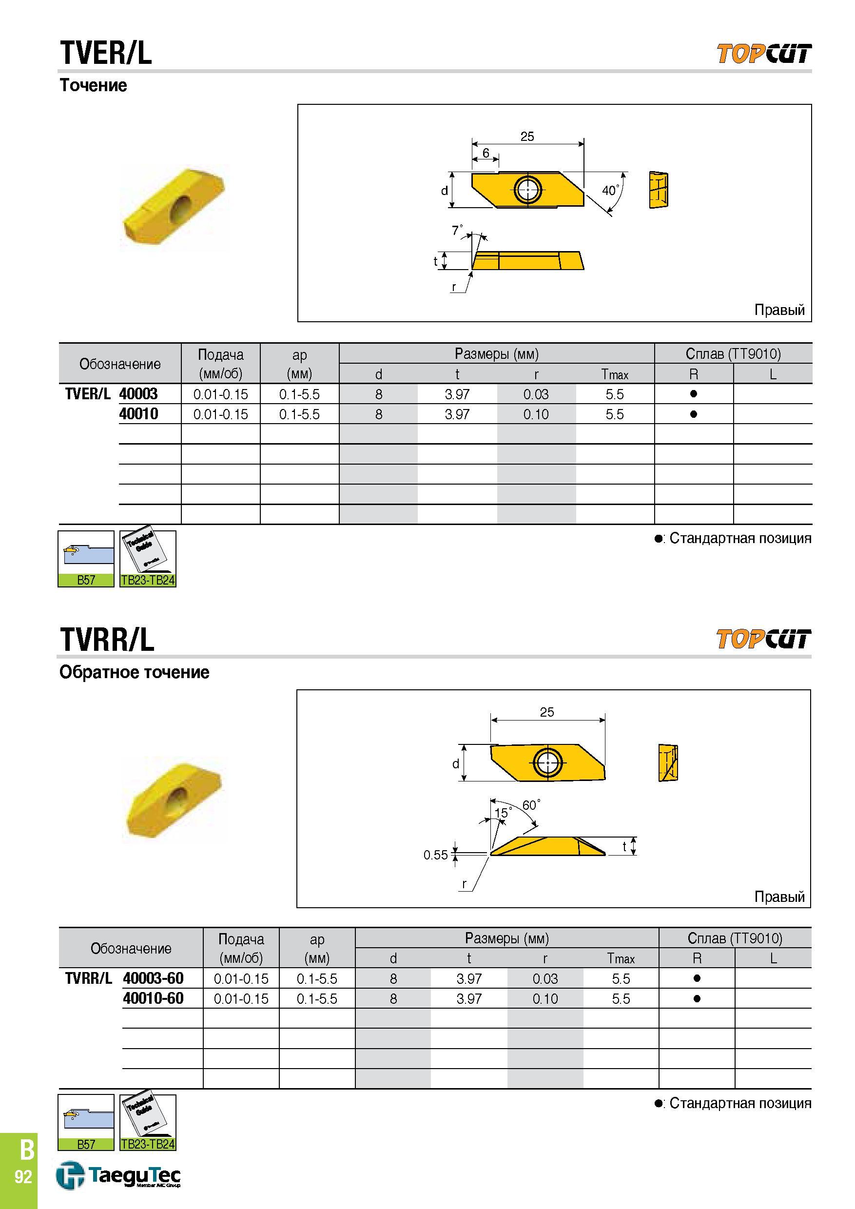 403 TVER/L TOPZuT Точение TVRR/L ишрсог Обратное точение 92 Каталог TAEGUTEC 2015 Металлорежущий инструмент и инструментальная оснастка для металлообрабатывающих станков Точение Фрезерование Сверление Стр. B92