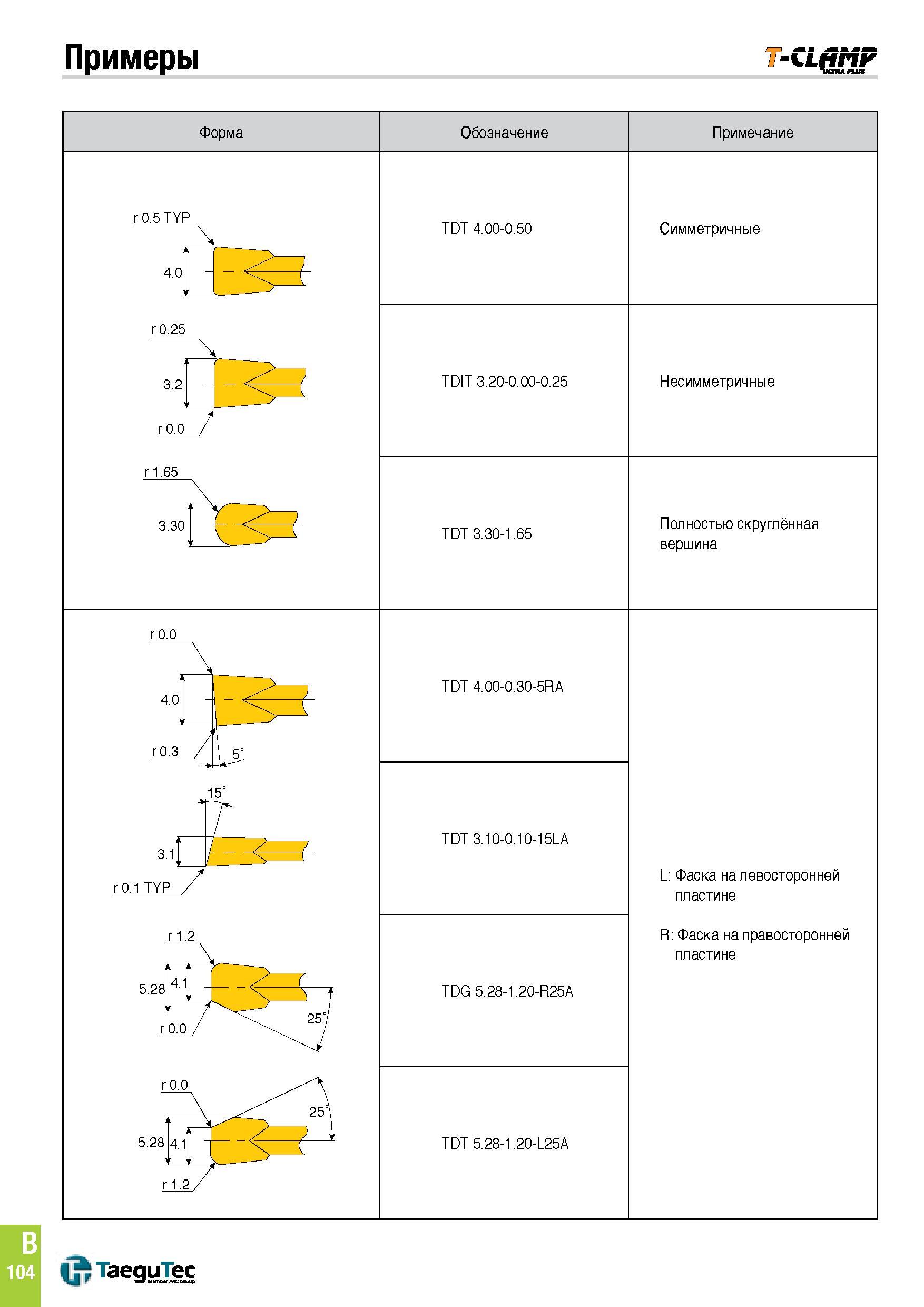415 Примеры -CLhHF чнпииш Форма Обозначение Примечание r 0 5 TYP 4 0 r 0 25 3 2 r 0 0 r 1 65 3 30 TDT 4 00-0 50 TDIT 3 20-0 00-0 25 TDT 3 30-1 65 Сим Каталог TAEGUTEC 2015 Металлорежущий инструмент и инструментальная оснастка для металлообрабатывающих станков Точение Фрезерование Сверление Стр. B104