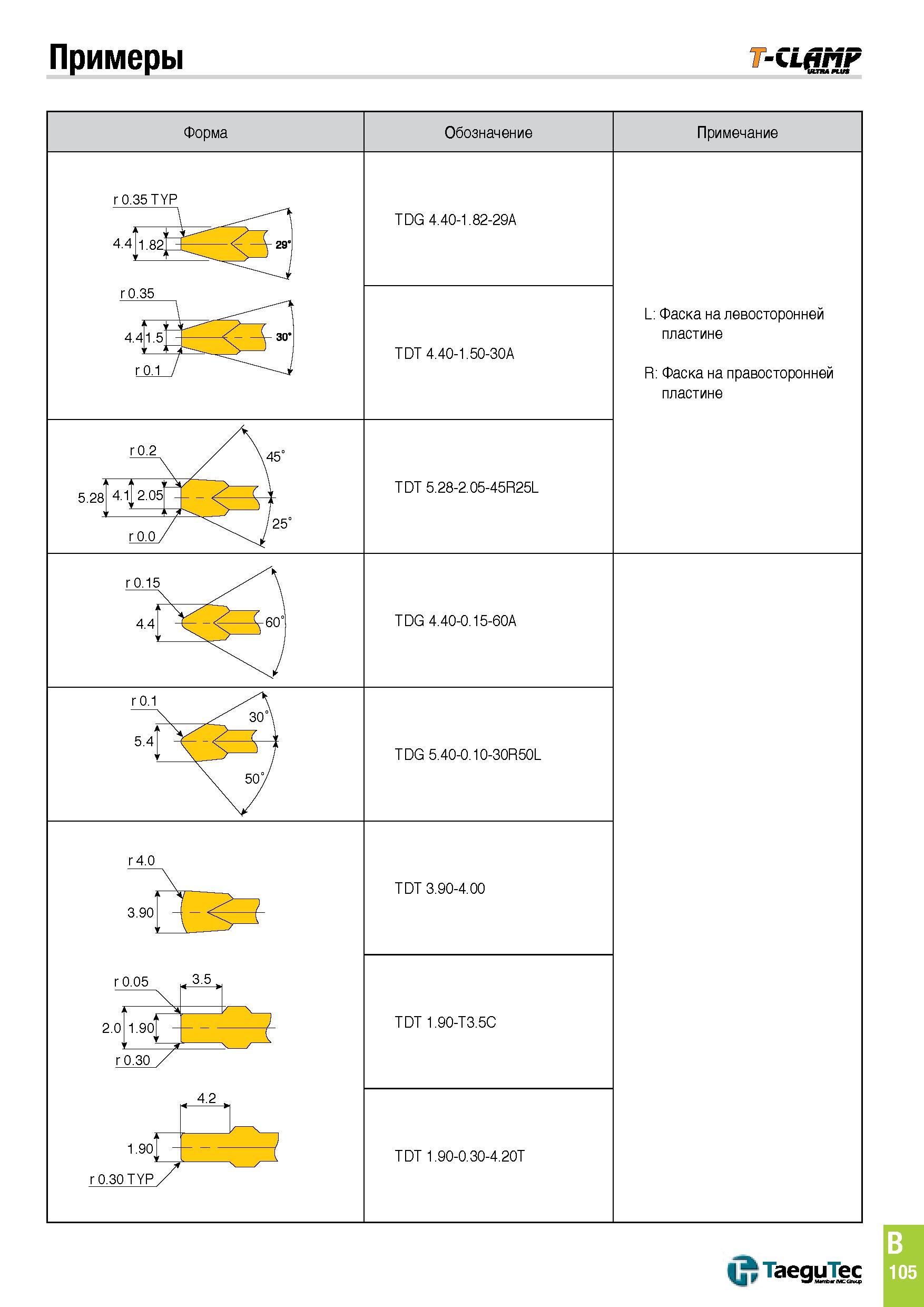416 Примеры -CLjjjriF Форма Обозначение Примечание r 0 35 TYP 4 4 TDG 4 40-1 82-29A TDT 4 40-1 50-30A TDT 5 28-2 05-45R25L L Фаска на левосторонней п Каталог TAEGUTEC 2015 Металлорежущий инструмент и инструментальная оснастка для металлообрабатывающих станков Точение Фрезерование Сверление Стр. B105