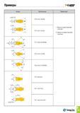 416 Примеры -CLjjjriF Форма Обозначение Примечание r 0 35 TYP 4 4 TDG 4 40-1 82-29A TDT 4 40-1 50-30A TDT 5 28-2 05-45R25L L Фаска на левосторонней п Каталог TAEGUTEC 2015 Металлорежущий инструмент и инструментальная оснастка для металлообрабатывающих станков Точение Фрезерование Сверление Стр. B105