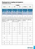 430 Руководство по подбору инструмента Резьбонарезные пластины TF-THREflP Витворт NPT NPTF BSPT STUB ACME ACME 1 30° 'W 30° rw Hi 29° КТ-Г' 29° R0 13 Каталог TAEGUTEC 2015 Металлорежущий инструмент и инструментальная оснастка для металлообрабатывающих станков Точение Фрезерование Сверление Стр. C5
