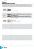 439 Сплавы Классы резьбонарезного инструмента Каталог TAEGUTEC 2015 Металлорежущий инструмент и инструментальная оснастка для металлообрабатывающих станков Точение Фрезерование Сверление Стр. C14