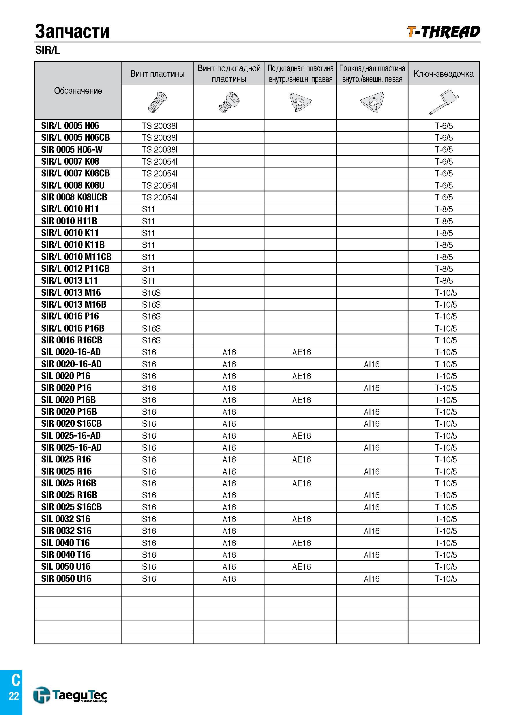 447 Запчасти -THREAD SIR/L Обозначение Винт пластины Винт подкладной пластины Подкладная пластина внутр /внешн правая Подкладная пластина внутр /внеш Каталог TAEGUTEC 2015 Металлорежущий инструмент и инструментальная оснастка для металлообрабатывающих станков Точение Фрезерование Сверление Стр. C22