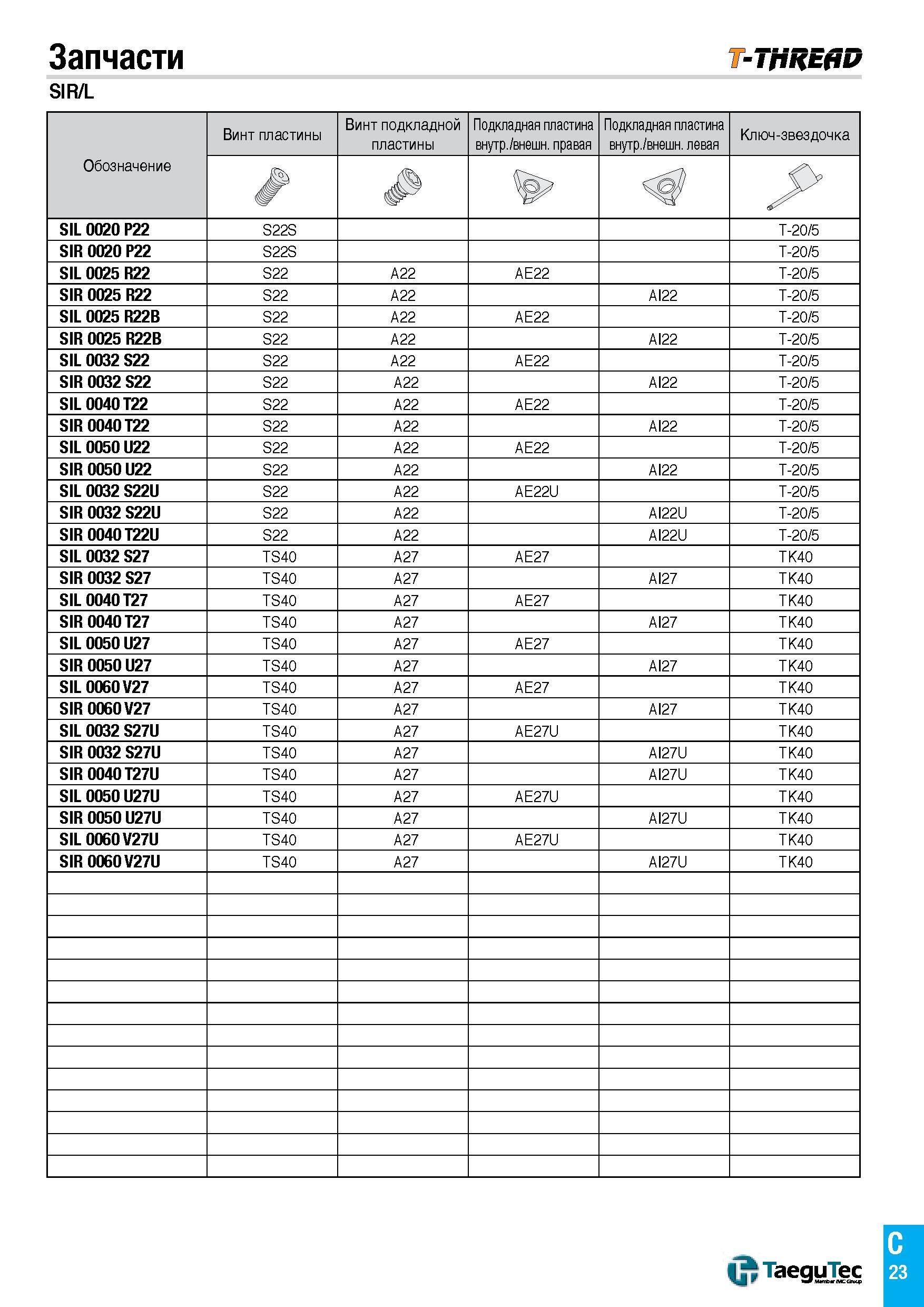 448 Запчасти T-THREAD SIR/L Обозначение Винт пластины Винт подкладной пластины Подкладная пластина внутр /внешн правая Подкладная пластина внутр /вне Каталог TAEGUTEC 2015 Металлорежущий инструмент и инструментальная оснастка для металлообрабатывающих станков Точение Фрезерование Сверление Стр. C23