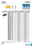 526 TMT-ISO TS-Thread Гайка 60° 1/4P rowv Метрическая p M W О J Н И t t TMT12 <r> 1/8P Винт Пластина Обозначение Шаг (мм) Размеры (мм) Сплав l W t TT Каталог TAEGUTEC 2015 Металлорежущий инструмент и инструментальная оснастка для металлообрабатывающих станков Точение Фрезерование Сверление Стр. C101
