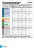 541 Рекомендуемые режимы резания ш-танвво Укороченная монолитная твердосплавная фреза ISO Материал Твердость (HRC) Скорость резания Vc (м/мин) Подача Каталог TAEGUTEC 2015 Металлорежущий инструмент и инструментальная оснастка для металлообрабатывающих станков Точение Фрезерование Сверление Стр. C116