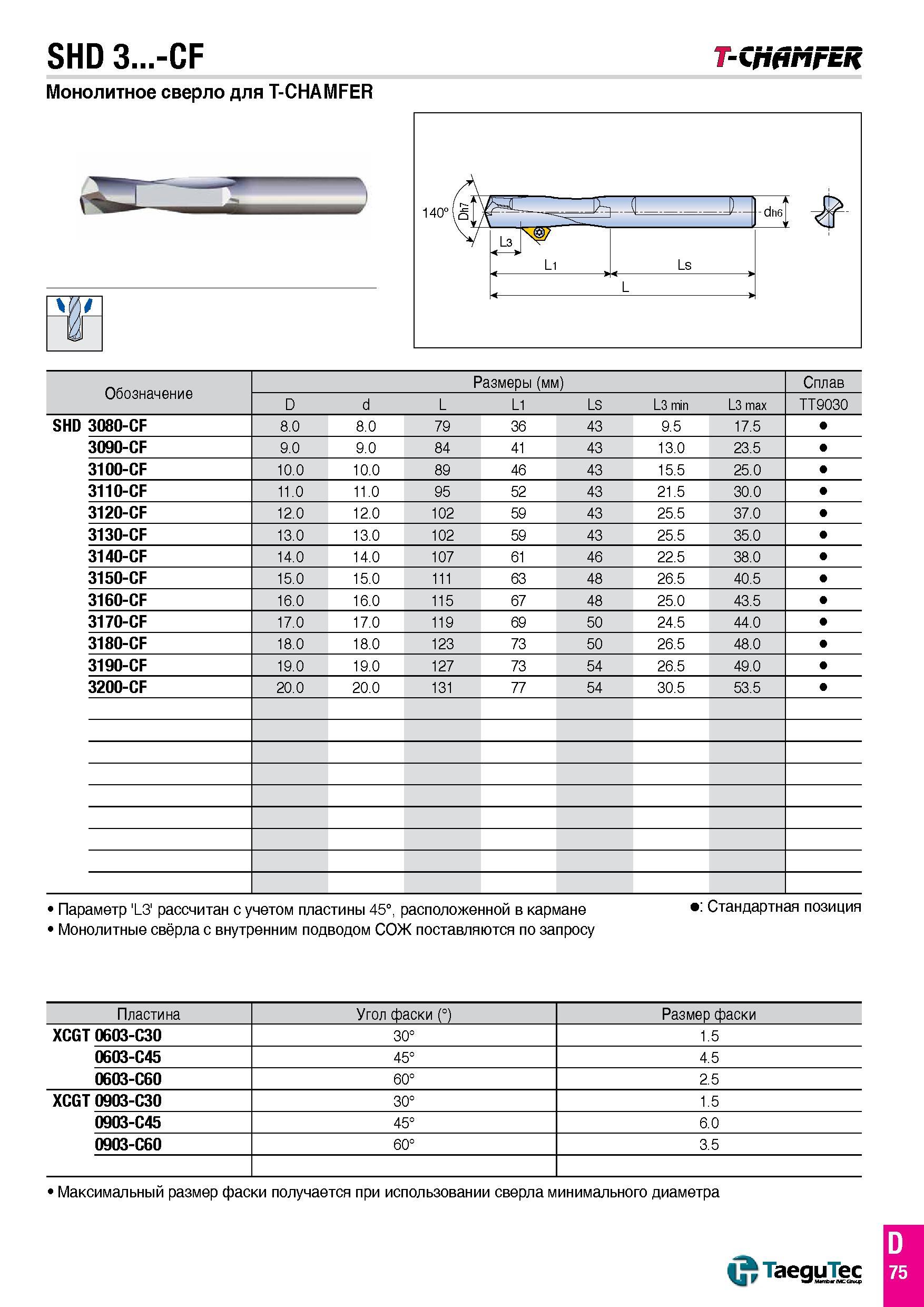 624 SHD 3 -CF Монолитное сверло для T-CHAMFER Т-СпвМгЕк W Обозначение Размеры (мм) Сплав D d L L1 LS L3 min L3 max TT9030 SHD 3080-CF 8 0 8 0 79 36 4 Каталог TAEGUTEC 2015 Металлорежущий инструмент и инструментальная оснастка для металлообрабатывающих станков Точение Фрезерование Сверление Стр. D75