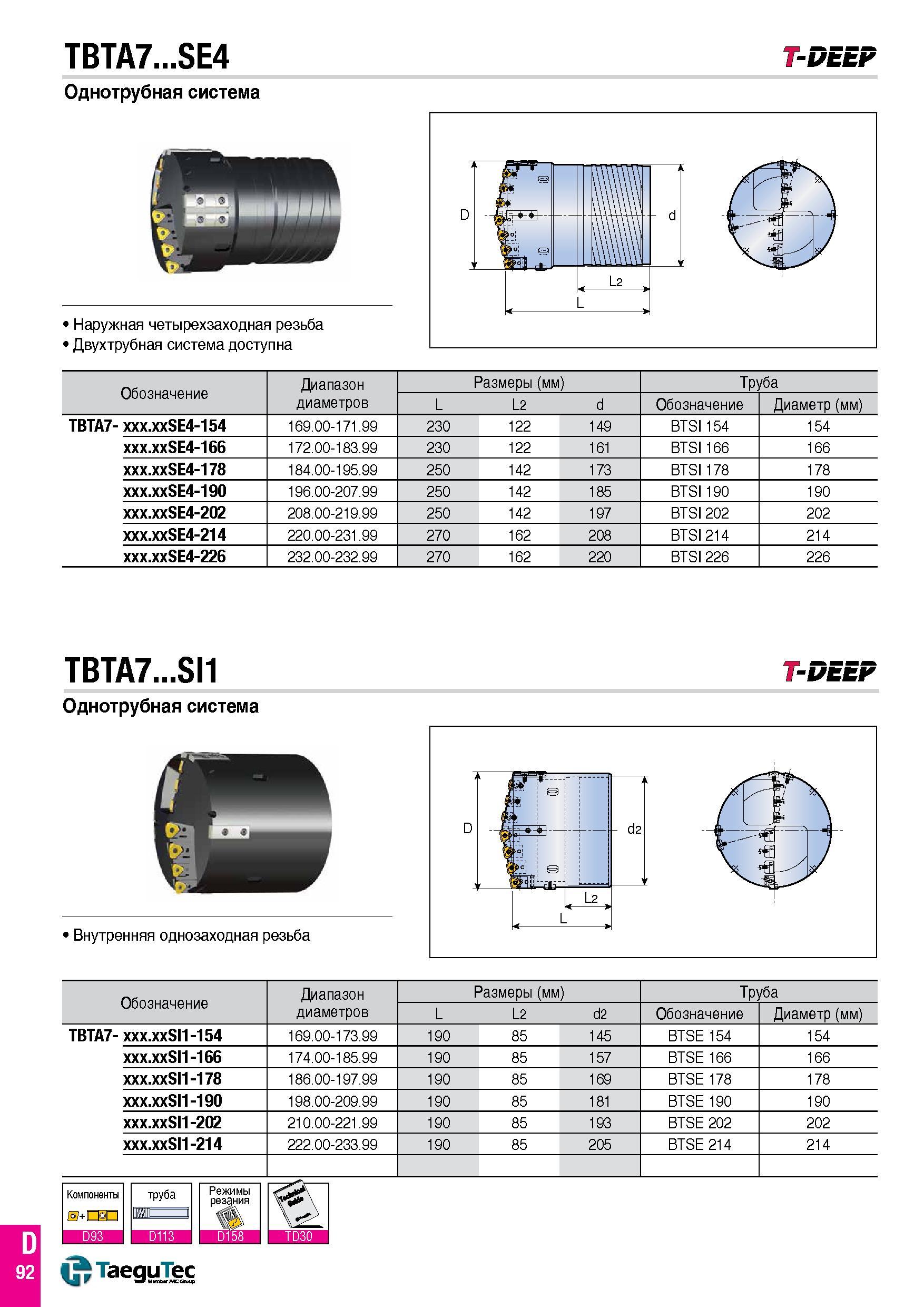 641 TBTA7 SE4 Однотрубная система T-DEEF Наружная четырехзаходная резьба Двухтрубная система доступна Обозначение Диапазон Размеры (мм) Труба диаметр Каталог TAEGUTEC 2015 Металлорежущий инструмент и инструментальная оснастка для металлообрабатывающих станков Точение Фрезерование Сверление Стр. D92