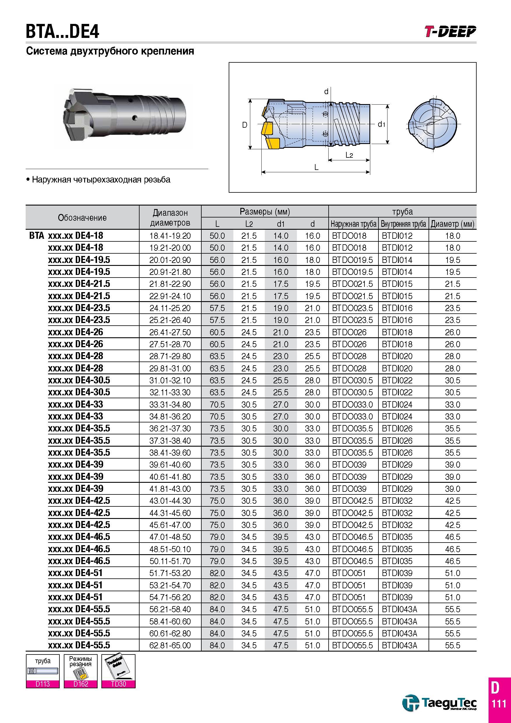 660 BTA DE4 T-DEEF Система двухтрубного крепления Наружная четырехзаходная резьба Обозначение Диапазон Размеры (мм) труба диаметров L L2 d1 d Наружна Каталог TAEGUTEC 2015 Металлорежущий инструмент и инструментальная оснастка для металлообрабатывающих станков Точение Фрезерование Сверление Стр. D111