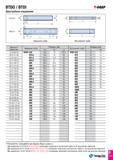666 BTDO BTDI Двухтрубное соединение T-DEEF Диапазон диаметров Наружная труба Размеры (мм) Внутренняя труба Размеры (мм) D3 d2 L2 d D5 18 40-20 00 BT Каталог TAEGUTEC 2015 Металлорежущий инструмент и инструментальная оснастка для металлообрабатывающих станков Точение Фрезерование Сверление Стр. D117