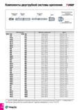 667 Компоненты двухтрубной системы крепления t-deef Обозначение Диапазон диаметров Цанга BTDO 018 BTDI 012 18 40-19 20 COLLET 4-18 018 012 19 21-20 0 Каталог TAEGUTEC 2015 Металлорежущий инструмент и инструментальная оснастка для металлообрабатывающих станков Точение Фрезерование Сверление Стр. D118
