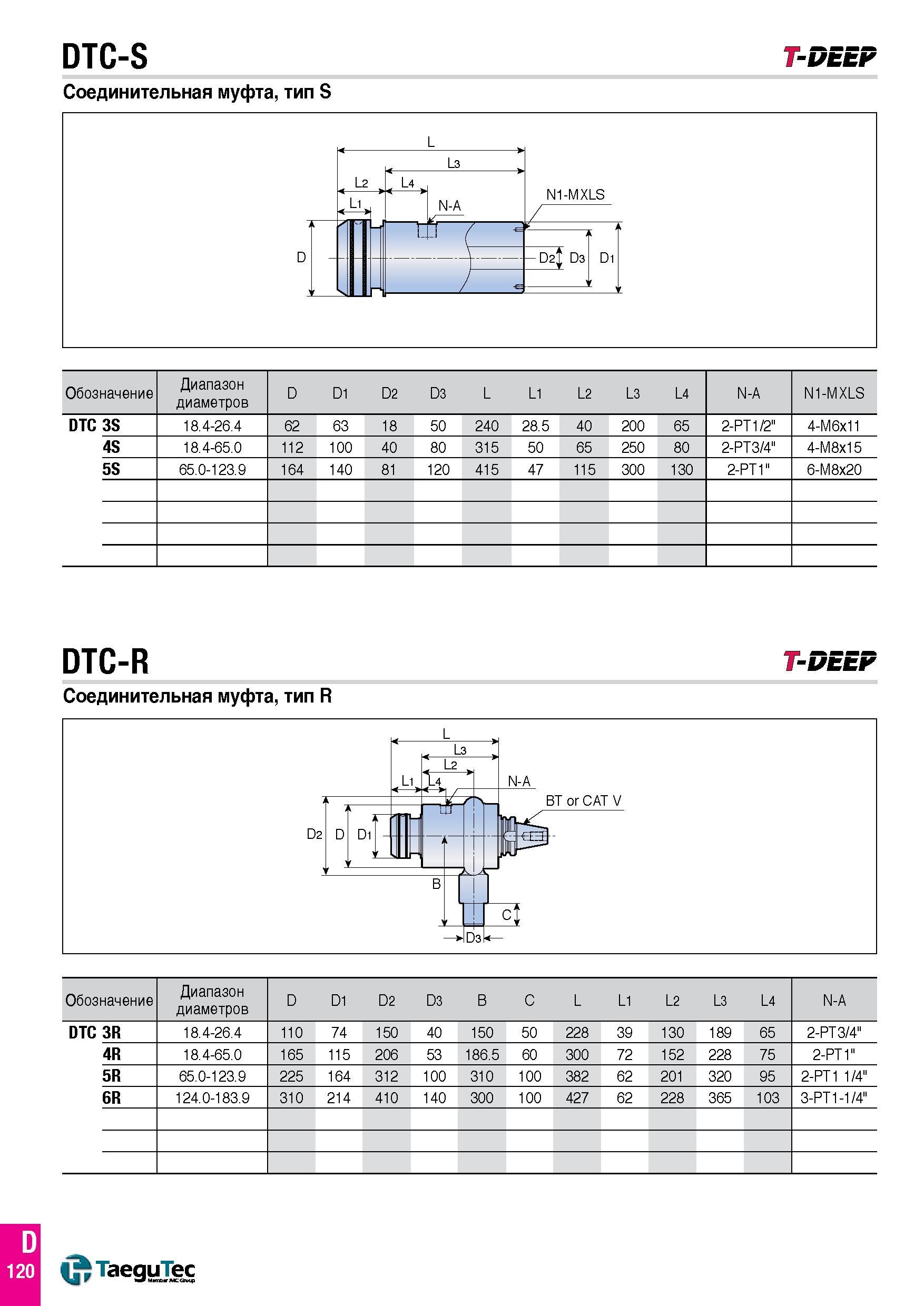 669 DTC-S T-DEEF Соединительная муфта, тип S Обозначение Диапазон диаметров D D1 D2 D3 L L1 L2 L3 L4 N-A N1-MXLS DTC 3S 18 4-26 4 62 63 18 50 240 28 Каталог TAEGUTEC 2015 Металлорежущий инструмент и инструментальная оснастка для металлообрабатывающих станков Точение Фрезерование Сверление Стр. D120