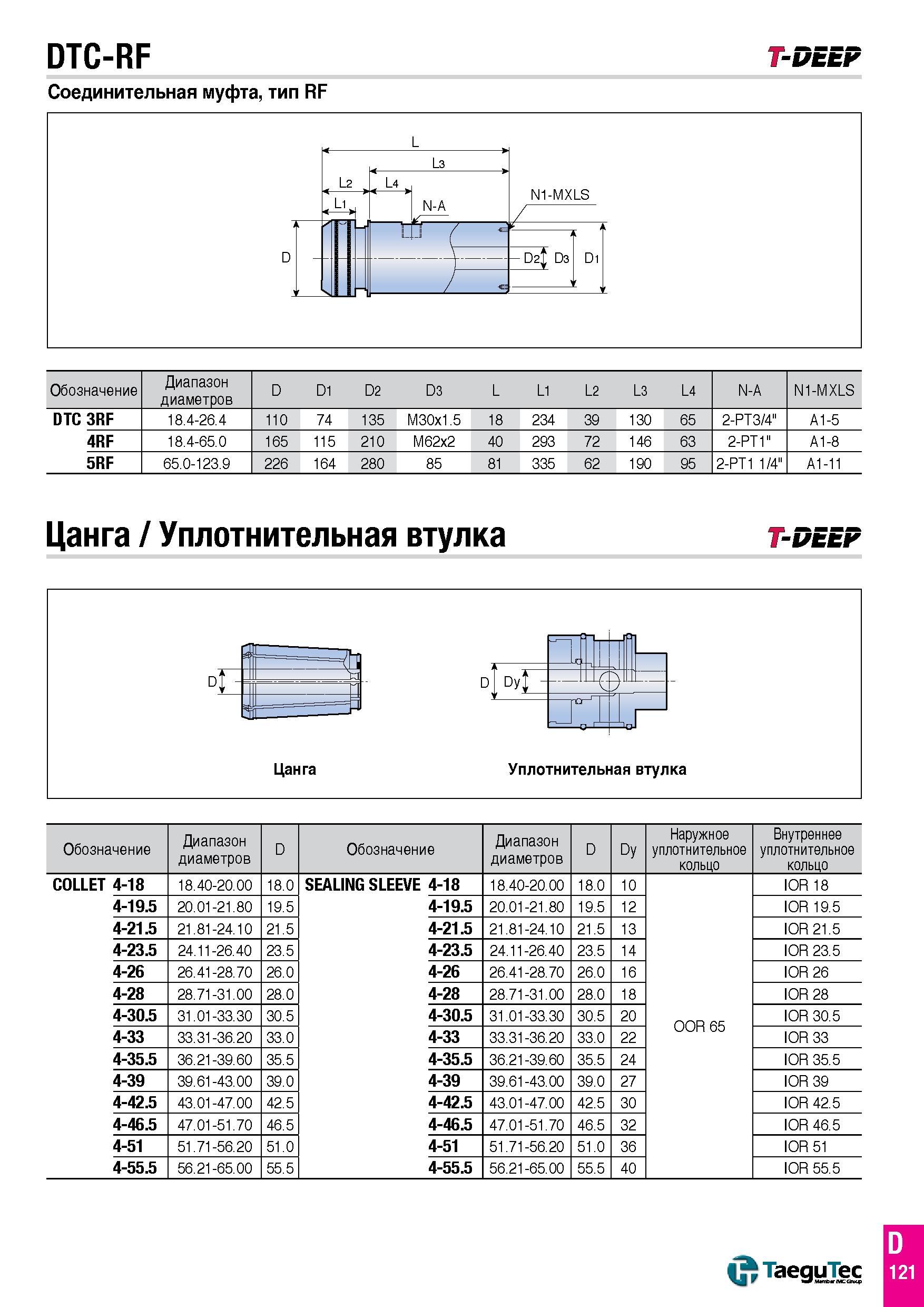 670 DTC-RF T-DEEF Соединительная муфта, тип RF Обозначение Диапазон диаметров D D1 D2 D3 L L1 L2 L3 L4 N-A N1-MXLS DTC 3RF 18 4-26 4 110 74 135 M30X1 Каталог TAEGUTEC 2015 Металлорежущий инструмент и инструментальная оснастка для металлообрабатывающих станков Точение Фрезерование Сверление Стр. D121