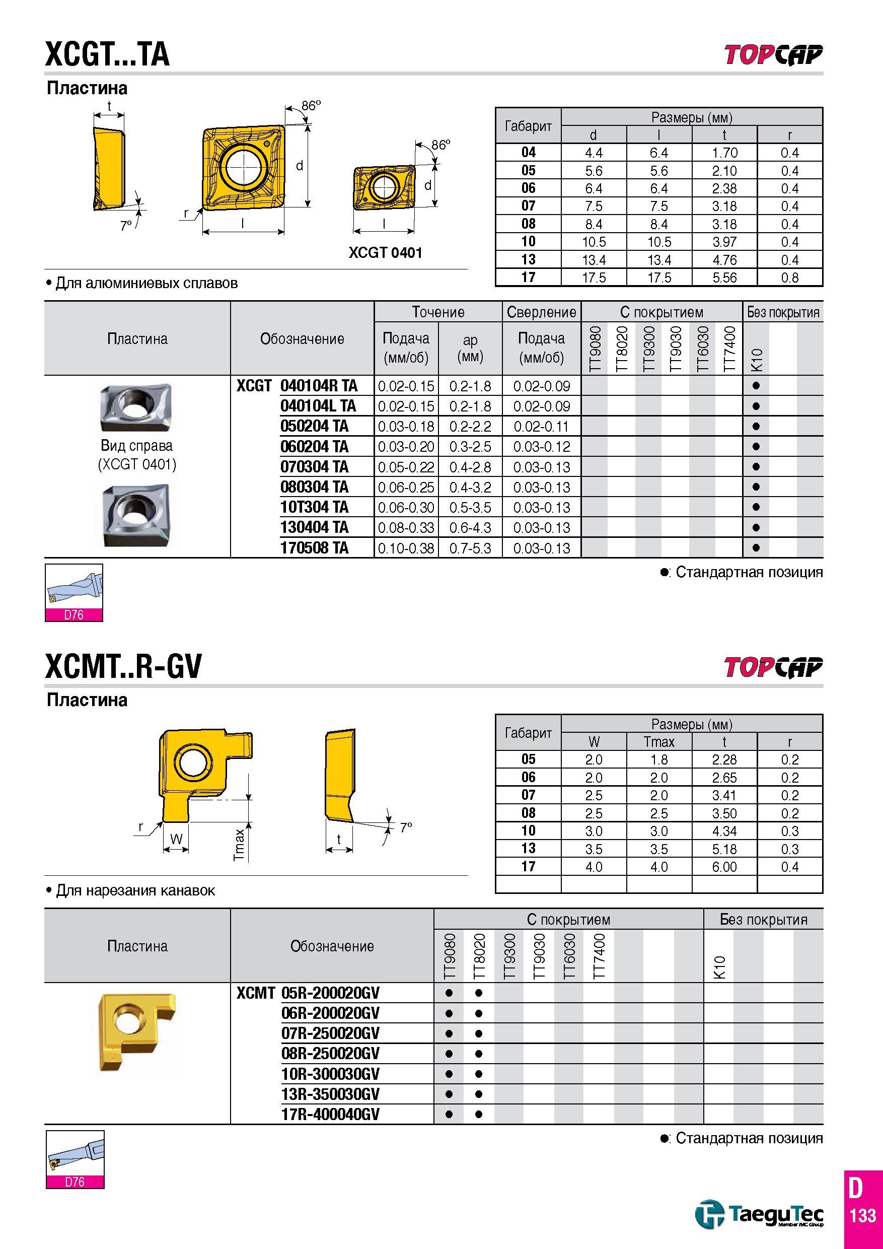 682 XCGT TA TOPCfiP Пластина tf XCGT 0401 Для алюминиевых сплавов Габарит Размеры (мм) d l t r 04 4 4 6 4 1 70 0 4 05 5 6 5 6 2 10 0 4 06 6 4 6 4 2 3 Каталог TAEGUTEC 2015 Металлорежущий инструмент и инструментальная оснастка для металлообрабатывающих станков Точение Фрезерование Сверление Стр. D133