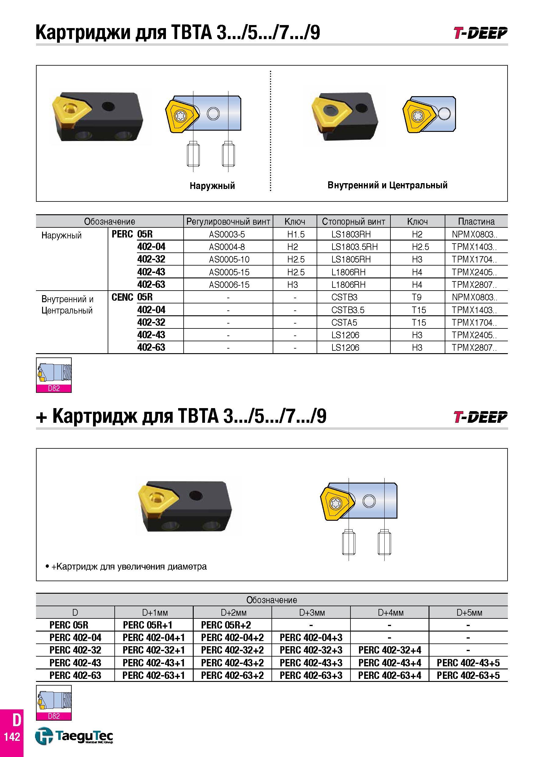 691 Картриджи для TBTA 3 /5 /7 /9 T-DEEF Обозначение Регулировочный винт Ключ Стопорный винт Ключ Пластина Наружный PERC 05R AS0003-5 H1 5 LS1803RH H Каталог TAEGUTEC 2015 Металлорежущий инструмент и инструментальная оснастка для металлообрабатывающих станков Точение Фрезерование Сверление Стр. D142