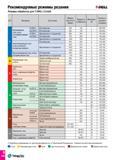 697 Рекомендуемые режимы резания т-РкШ Режимы обработки для T-DRILL 2,3,4xD ISO Материал Состояние Предел прочности (Н/мм2) Твердость по Бринелю Мате Каталог TAEGUTEC 2015 Металлорежущий инструмент и инструментальная оснастка для металлообрабатывающих станков Точение Фрезерование Сверление Стр. D148