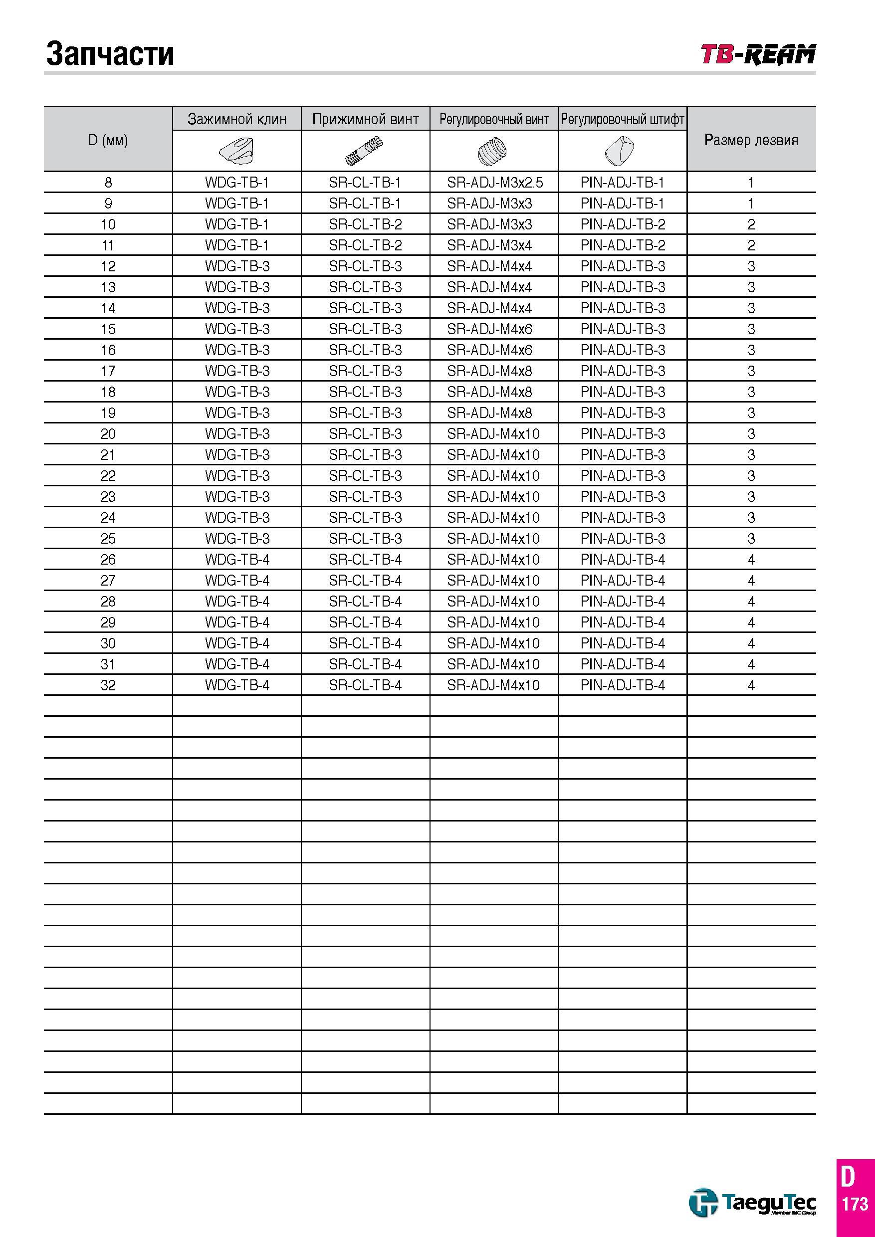 722 Запчасти TB-REfin TaeguTec 173 Каталог TAEGUTEC 2015 Металлорежущий инструмент и инструментальная оснастка для металлообрабатывающих станков Точение Фрезерование Сверление Стр. D173