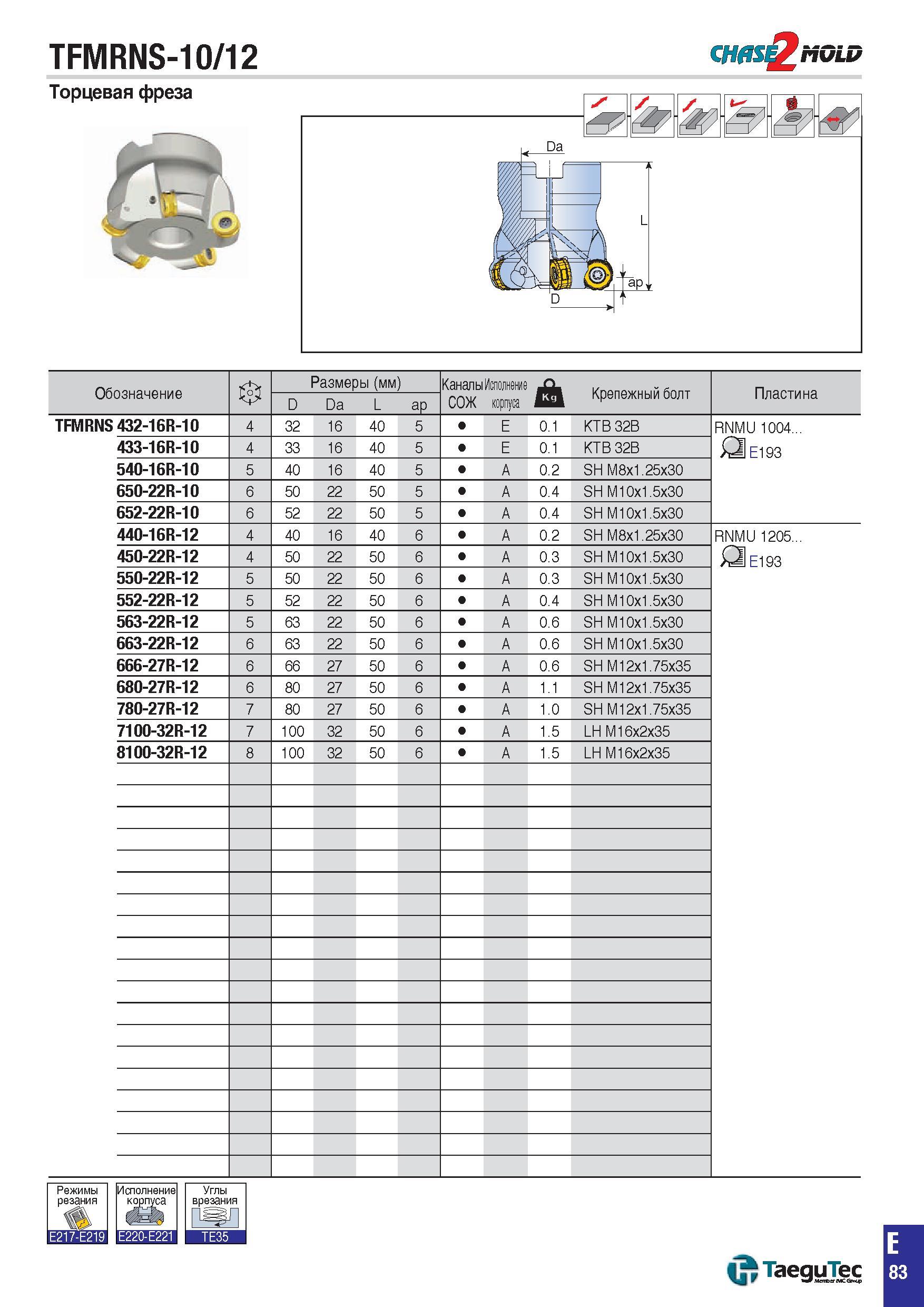 816 TFMRNS-10/12 СHflS MOLD Обозначение 0 Размеры (мм) КаналыИсполнение СОЖ корпуса Крепежный болт Пластина D Da L aP TFMRNS 432-16R-10 4 32 16 40 5 Каталог TAEGUTEC 2015 Металлорежущий инструмент и инструментальная оснастка для металлообрабатывающих станков Точение Фрезерование Сверление Стр. E83