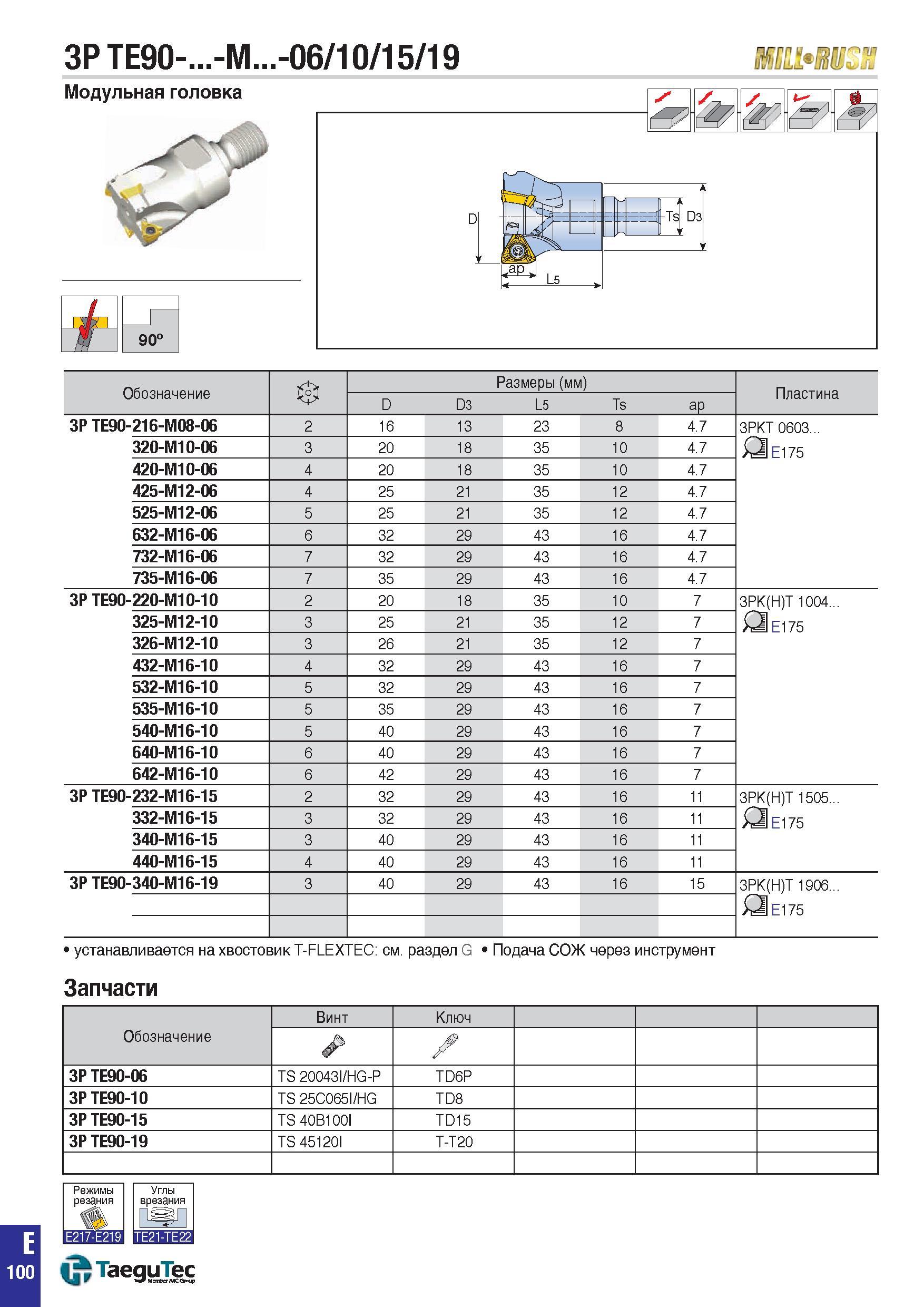 833 3P TE90- -M -06/10/15/19 Модульная головка i 90° з1' 4=t C=3 1 1 1 llfvLIE - T‘tD 3 fpPl щ:5 Обозначение 0 Размеры (мм) Пластина D D3 L5 Ts ap 3P Каталог TAEGUTEC 2015 Металлорежущий инструмент и инструментальная оснастка для металлообрабатывающих станков Точение Фрезерование Сверление Стр. E100