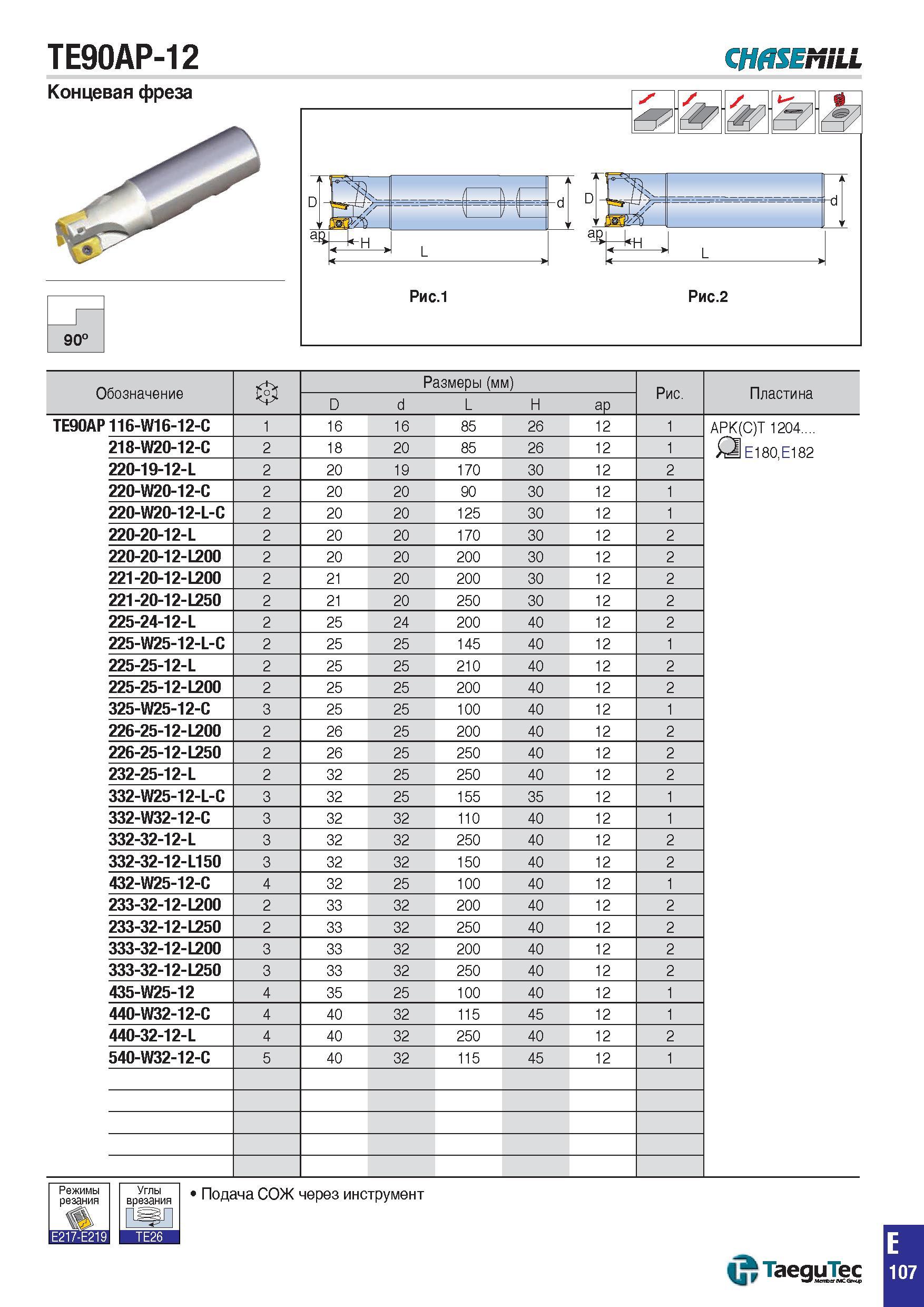 840 TE90AP-12 CHflSEMiLL Концевая фреза 90° Рис 1 -d У -d а- L Рис 2 Обозначение 0 Размеры (мм) Рис Пластина D d L H aP TE90AP116-W16-12-C 1 16 16 85 Каталог TAEGUTEC 2015 Металлорежущий инструмент и инструментальная оснастка для металлообрабатывающих станков Точение Фрезерование Сверление Стр. E107