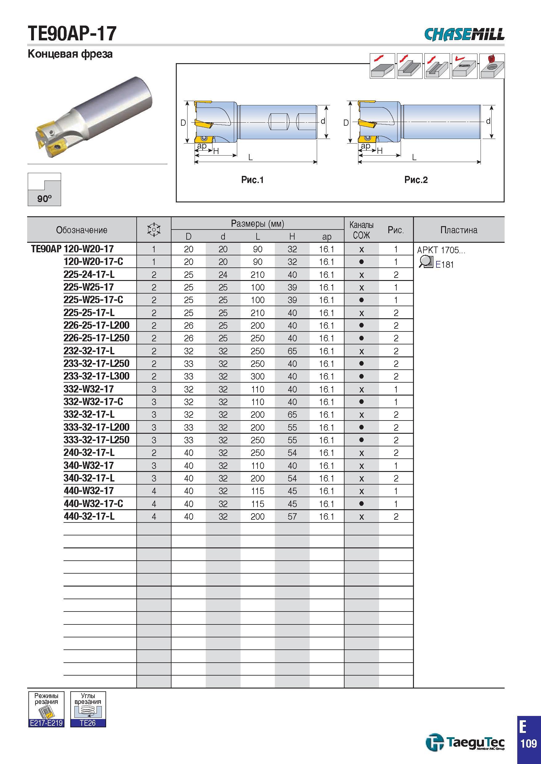 842 TE90AP-17 CHflSEMiLL Концевая фреза 90° Обозначение Размеры (мм) Каналы СОЖ Рис Пластина D d L H aP TE90AP120-W20-17 1 20 20 90 32 16 1 x 1 APKT Каталог TAEGUTEC 2015 Металлорежущий инструмент и инструментальная оснастка для металлообрабатывающих станков Точение Фрезерование Сверление Стр. E109