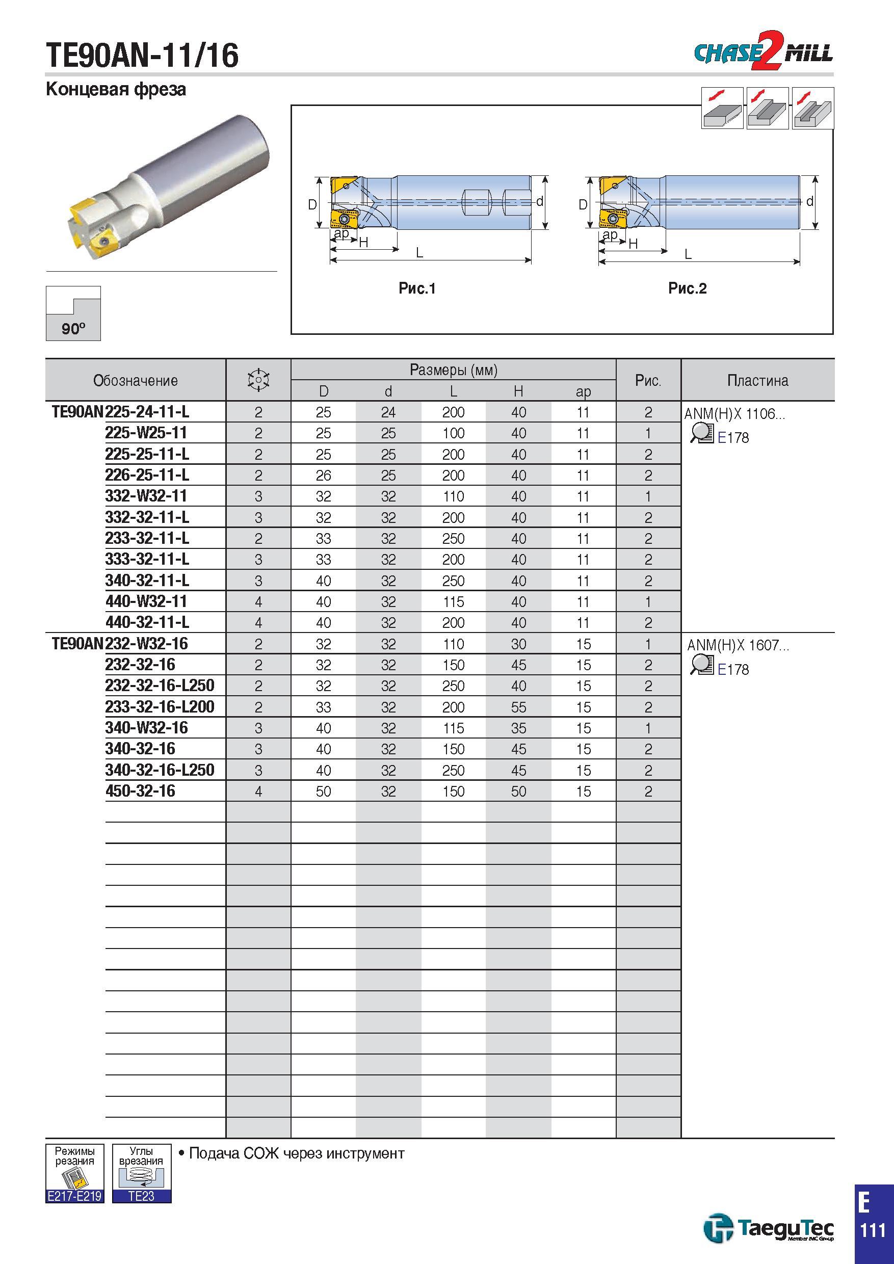 844 TE90AN-11/16 CHflS MiLL Концевая фреза 90° Обозначение Размеры (мм) Рис Пластина D d L H ap TE90AN 225-24-11-L 2 25 24 200 40 11 2 ANM(H)X 1106 E Каталог TAEGUTEC 2015 Металлорежущий инструмент и инструментальная оснастка для металлообрабатывающих станков Точение Фрезерование Сверление Стр. E111