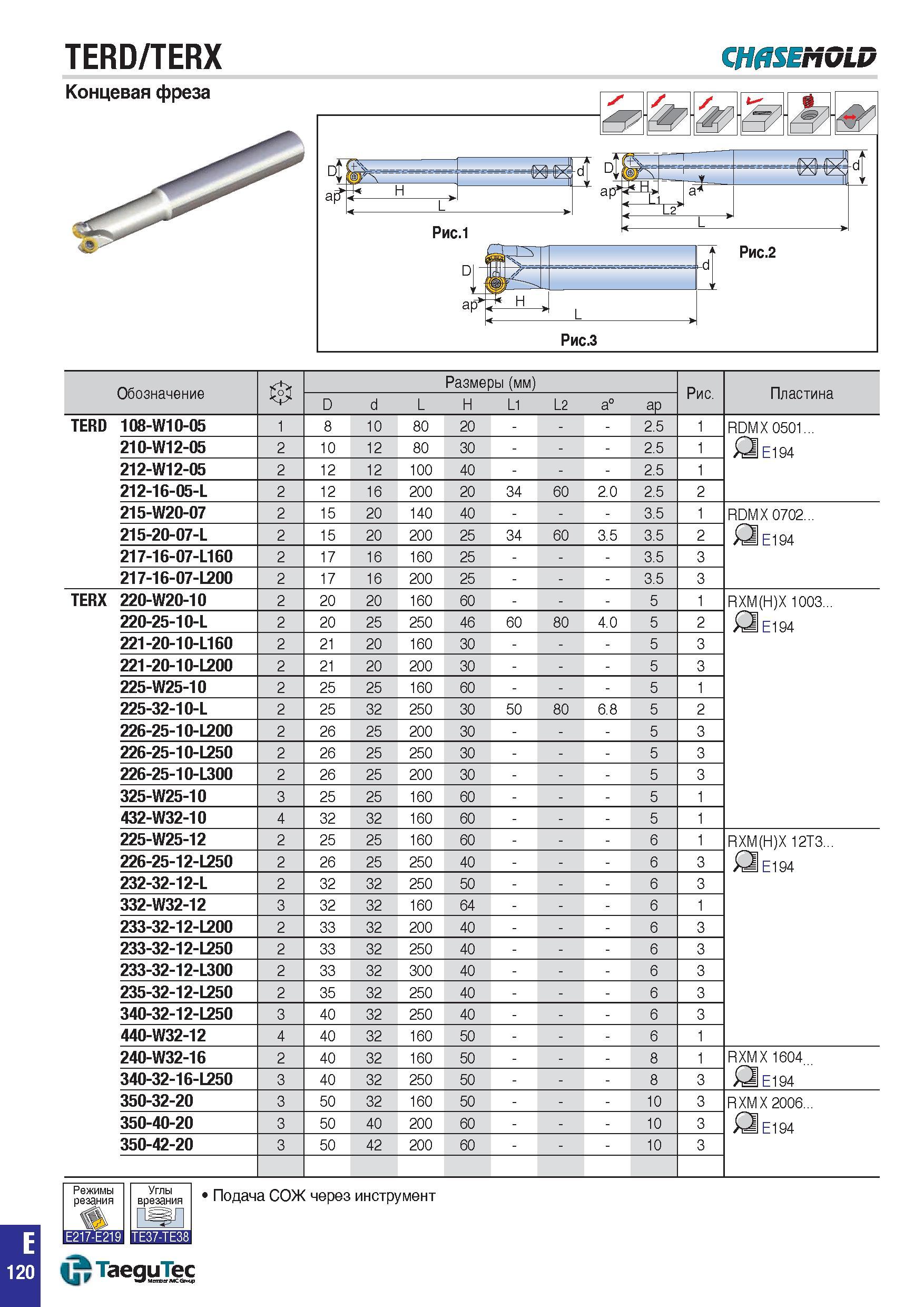 853 TERD/TERX CH0SEMGLD Концевая фреза Обозначение Размеры (мм) Рис Пластина D d L H L1 L2 a° aP TERD 108-W10-05 1 8 10 80 20 - 2 5 1 RDMX 0501 E194 Каталог TAEGUTEC 2015 Металлорежущий инструмент и инструментальная оснастка для металлообрабатывающих станков Точение Фрезерование Сверление Стр. E120