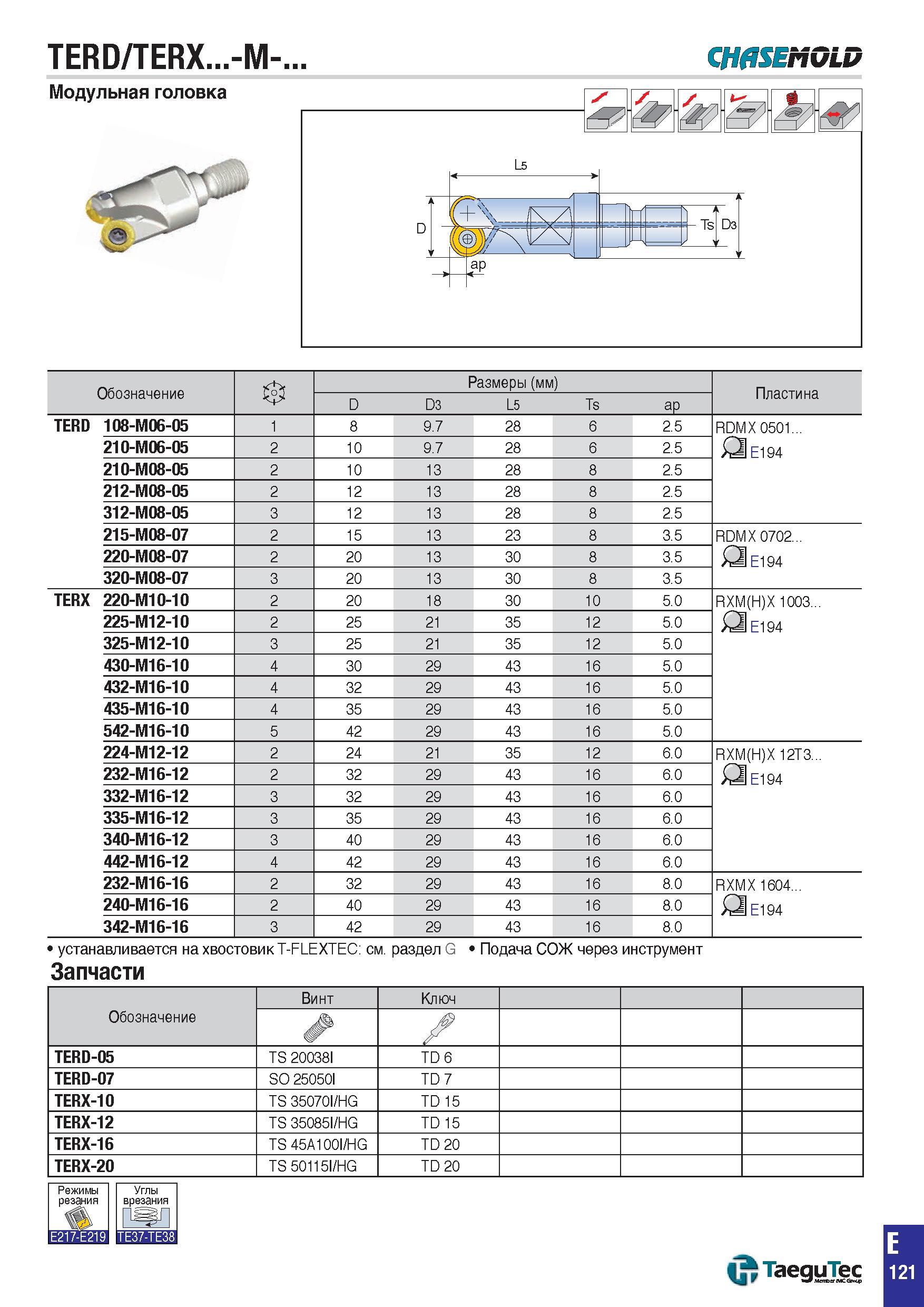 854 TERD/TERX -M- CH0SEMOLD Обозначение Размеры (мм) Пластина D D3 L5 Ts aP TERD 108-M06-05 1 8 9 7 28 6 2 5 RDMX 0501 210-M06-05 2 10 9 7 28 6 2 5 E Каталог TAEGUTEC 2015 Металлорежущий инструмент и инструментальная оснастка для металлообрабатывающих станков Точение Фрезерование Сверление Стр. E121