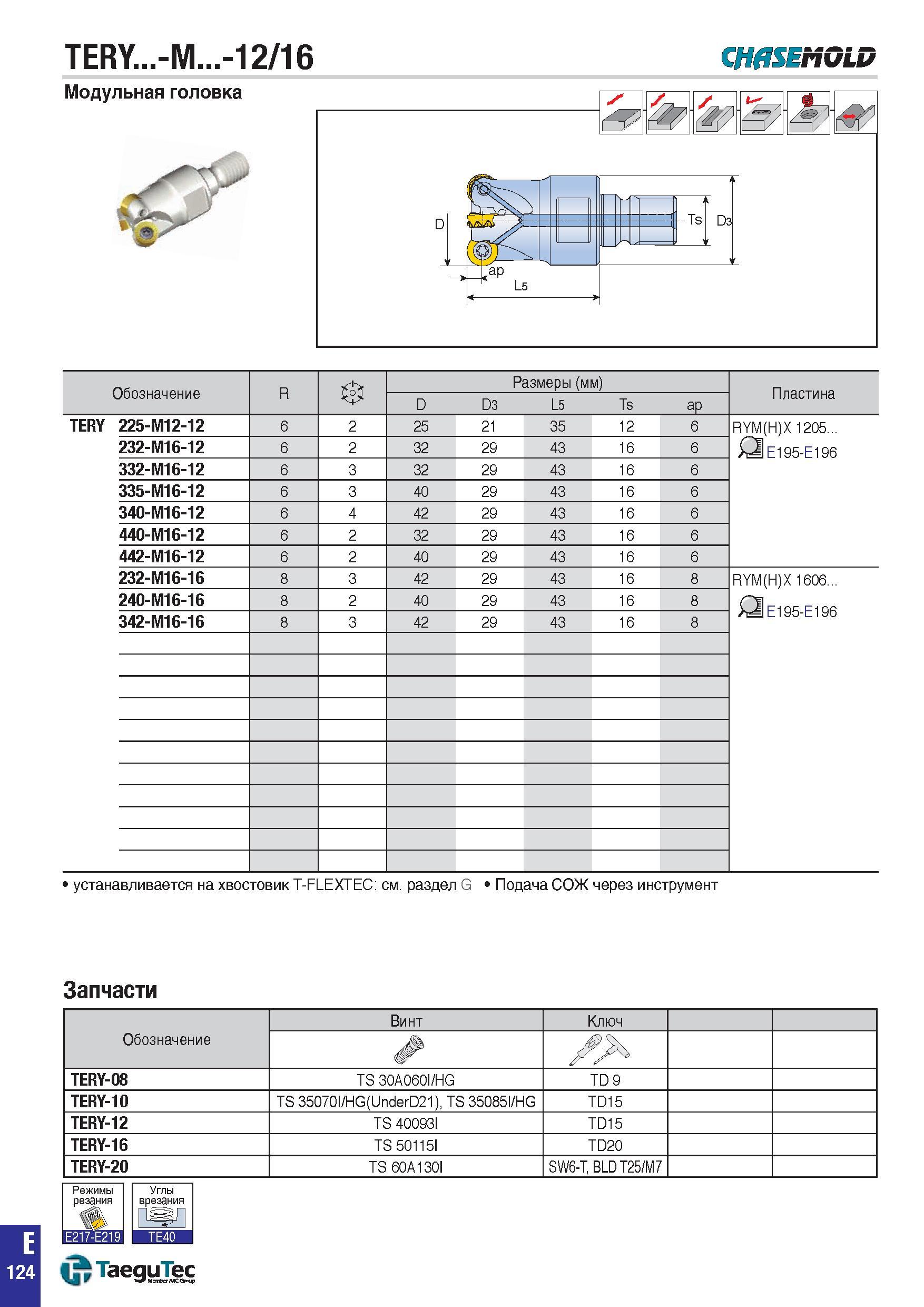 857 TERY -M -12/16 CH0SEMGLD Обозначение R 0 Размеры (мм) Пластина D D3 L5 Ts aP TERY 225-M12-12 6 2 25 21 35 12 6 RYM(H)X 1205 i3l E195-E196 232-M16 Каталог TAEGUTEC 2015 Металлорежущий инструмент и инструментальная оснастка для металлообрабатывающих станков Точение Фрезерование Сверление Стр. E124