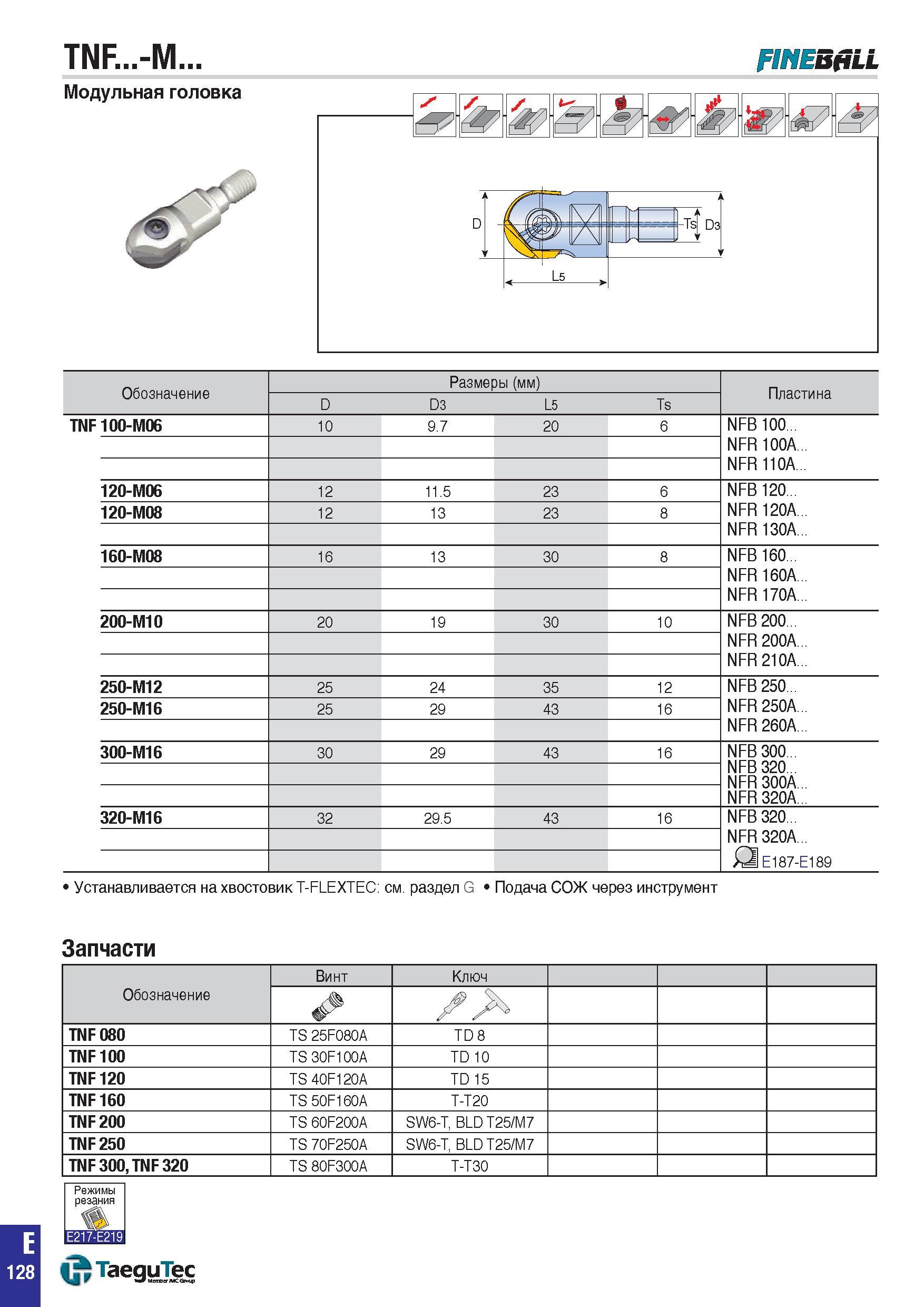 861 TNF -M FINEBfiLL Модульная головка Обозначение Размеры (мм) Пластина D D3 L5 Ts TNF100-M06 10 9 7 20 6 NFB 100 NFR 100A NFR 110A 120-M06 12 11 5 Каталог TAEGUTEC 2015 Металлорежущий инструмент и инструментальная оснастка для металлообрабатывающих станков Точение Фрезерование Сверление Стр. E128
