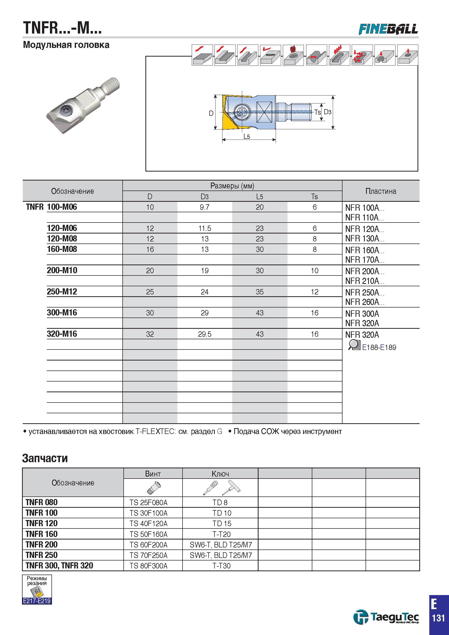 864 TNFR -M FINEBjiLL Обозначение Размеры (мм) Пластина D D3 L5 Ts TNFR 100-M06 10 9 7 20 6 NFR 100A NFR 110A 120-M06 12 11 5 23 6 NFR 120A NFR 130A Каталог TAEGUTEC 2015 Металлорежущий инструмент и инструментальная оснастка для металлообрабатывающих станков Точение Фрезерование Сверление Стр. E131