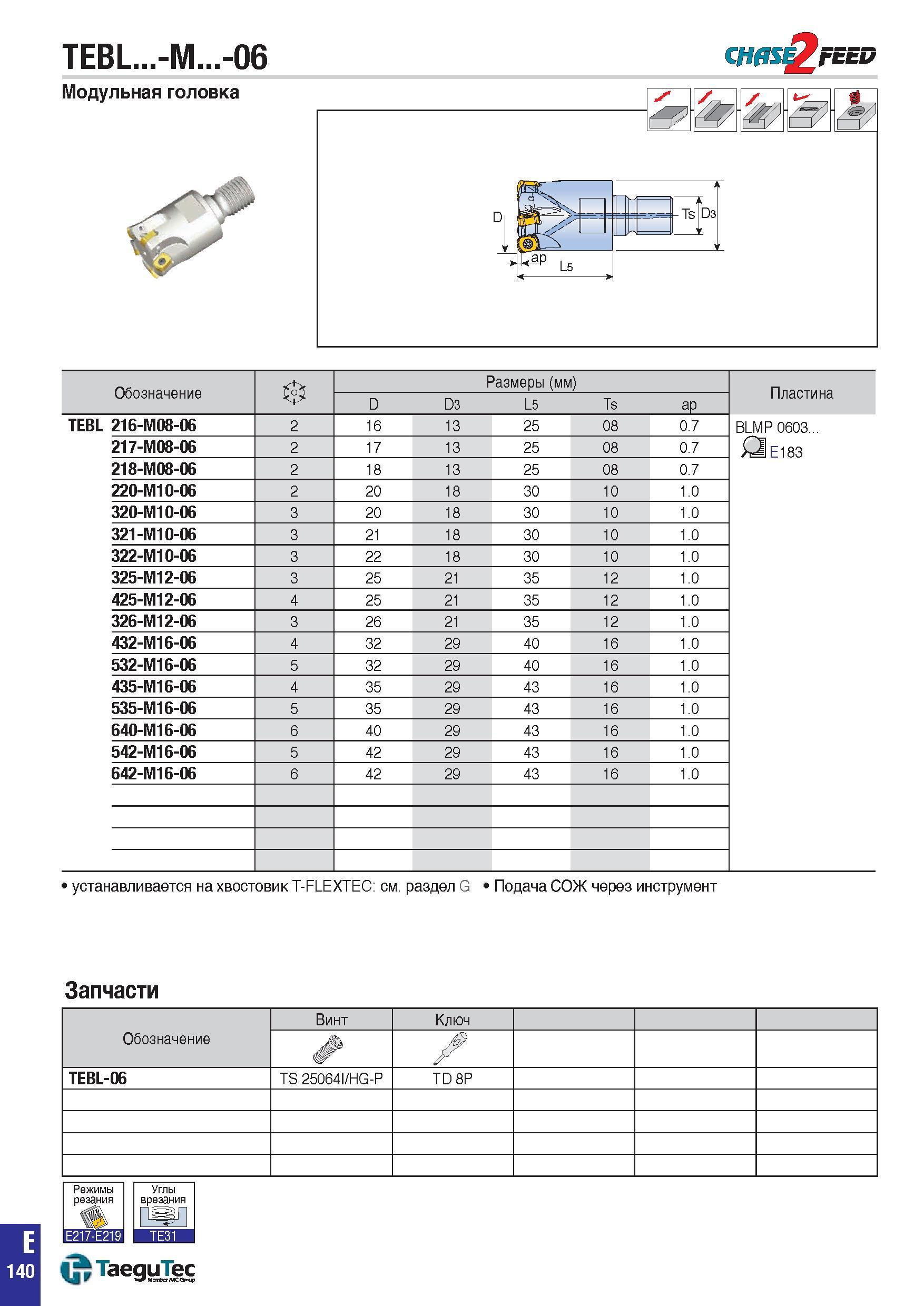 873 TEBL -M -06 Модульная головка mm FEED У С=3 1 1 1 Гб D3 L5 Обозначение 0 Размеры (мм) Пластина BLMP 0603 E183 D D3 L5 Ts ap TEBL 216-M08-06 2 16 Каталог TAEGUTEC 2015 Металлорежущий инструмент и инструментальная оснастка для металлообрабатывающих станков Точение Фрезерование Сверление Стр. E140