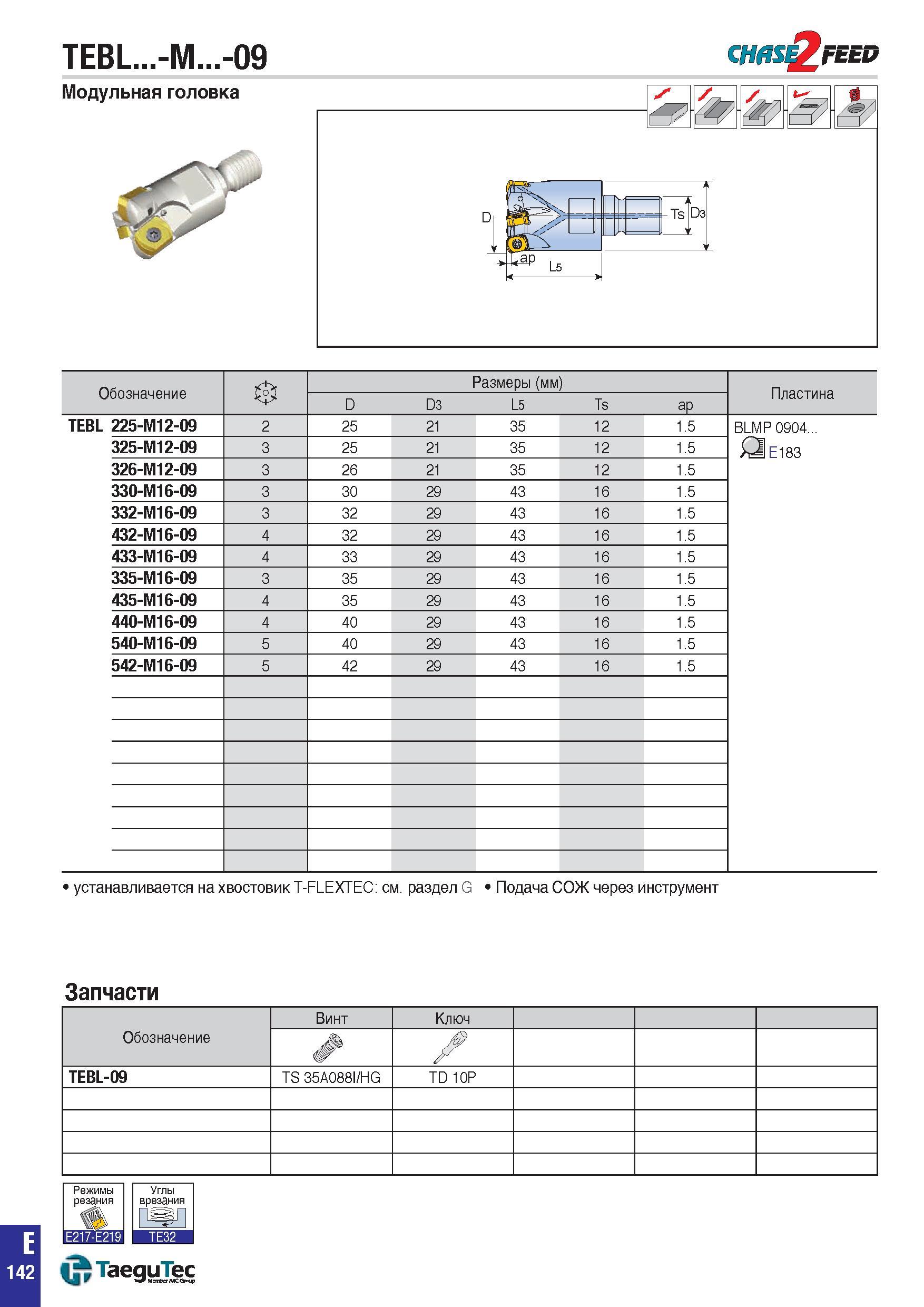 875 TEBL -M -09 едаsQ feed Модульная головка Ts D3 Обозначение Размеры (мм) Пластина D D3 L5 Ts aP TEBL 225-M12-09 2 25 21 35 12 1 5 BLMP 0904 E183 3 Каталог TAEGUTEC 2015 Металлорежущий инструмент и инструментальная оснастка для металлообрабатывающих станков Точение Фрезерование Сверление Стр. E142