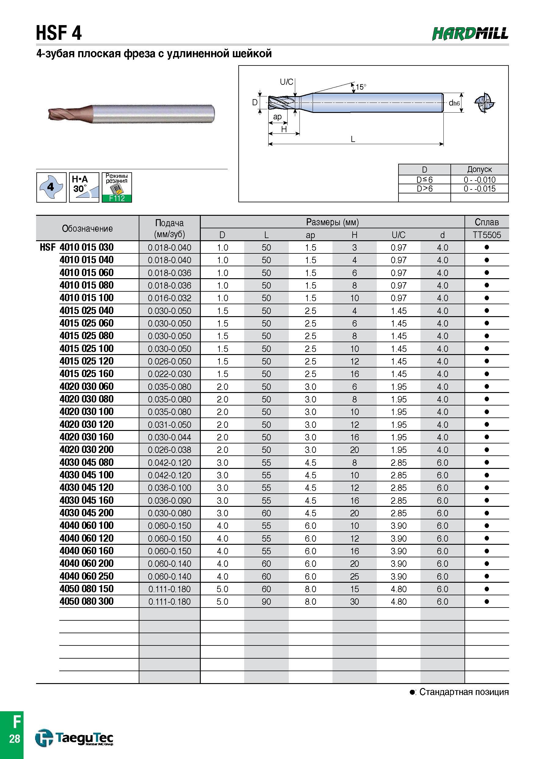983 4-зубая плоская фреза HSF 4 HARDMILL с удлиненной шейкой Режимы резания Обозначение Подача (мм/зуб) Размеры (мм) Сплав Каталог TAEGUTEC 2015 Металлорежущий инструмент и инструментальная оснастка для металлообрабатывающих станков Точение Фрезерование Сверление Стр. F28