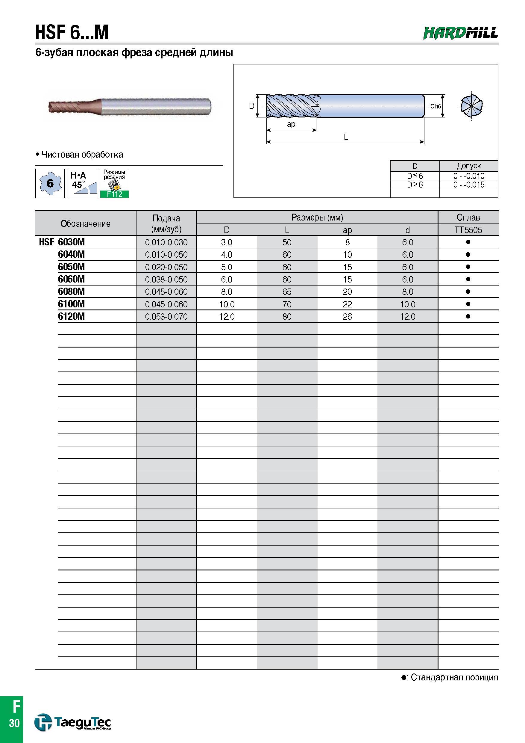 985 6-зубая плоская фреза TaeguTec HSF 6 M HARDMILL средней длины Обозначение Подача (мм/зуб) Размеры (мм) Сплав Каталог TAEGUTEC 2015 Металлорежущий инструмент и инструментальная оснастка для металлообрабатывающих станков Точение Фрезерование Сверление Стр. F30
