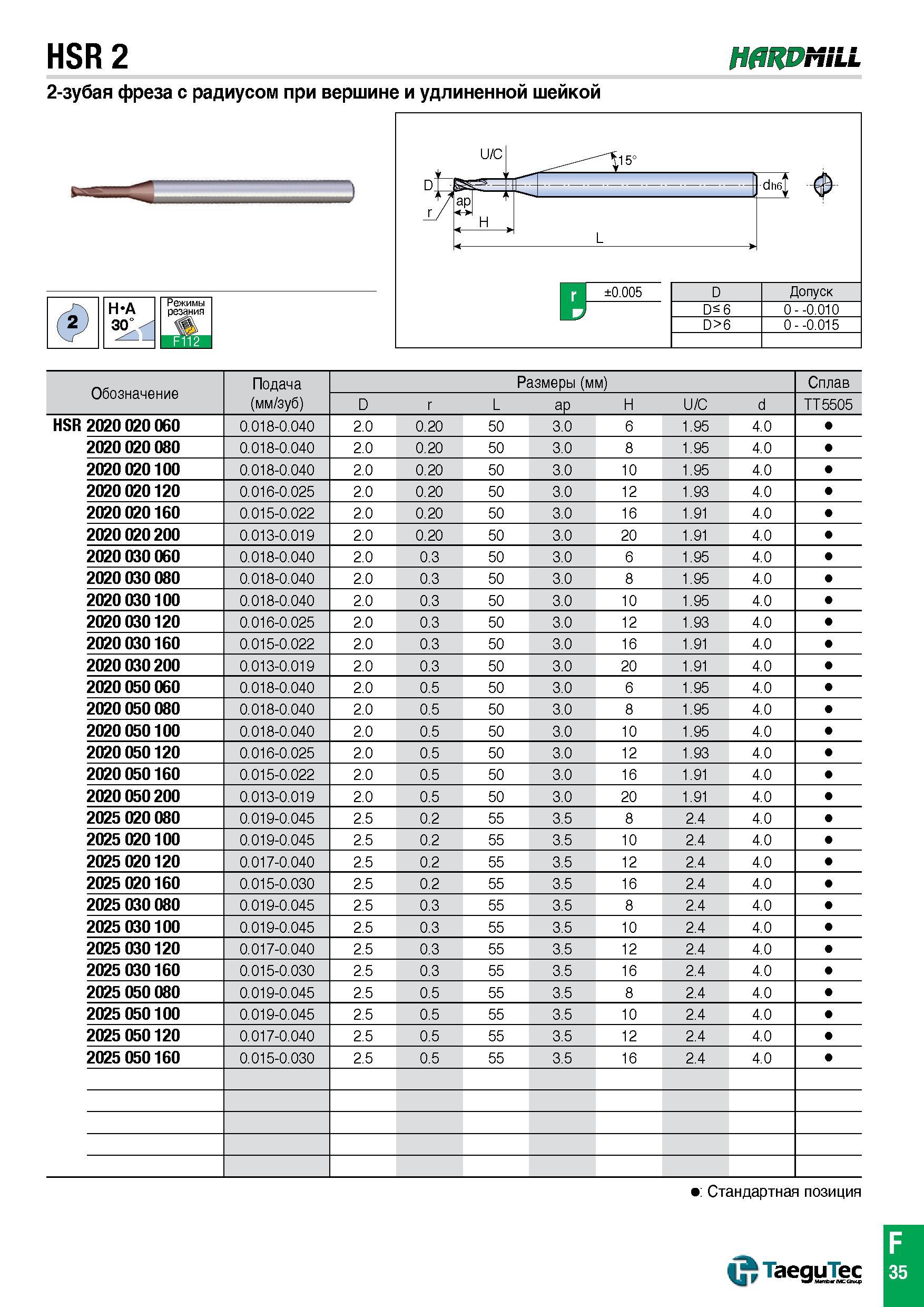 990 2-зубая фреза TaeguTec HSR 2 HARDMILL с радиусом при вершине и удлиненной шейкой Обозначение Подача (мм/зуб) Размеры (мм) Сплав D r L aP H U/C d Каталог TAEGUTEC 2015 Металлорежущий инструмент и инструментальная оснастка для металлообрабатывающих станков Точение Фрезерование Сверление Стр. F35