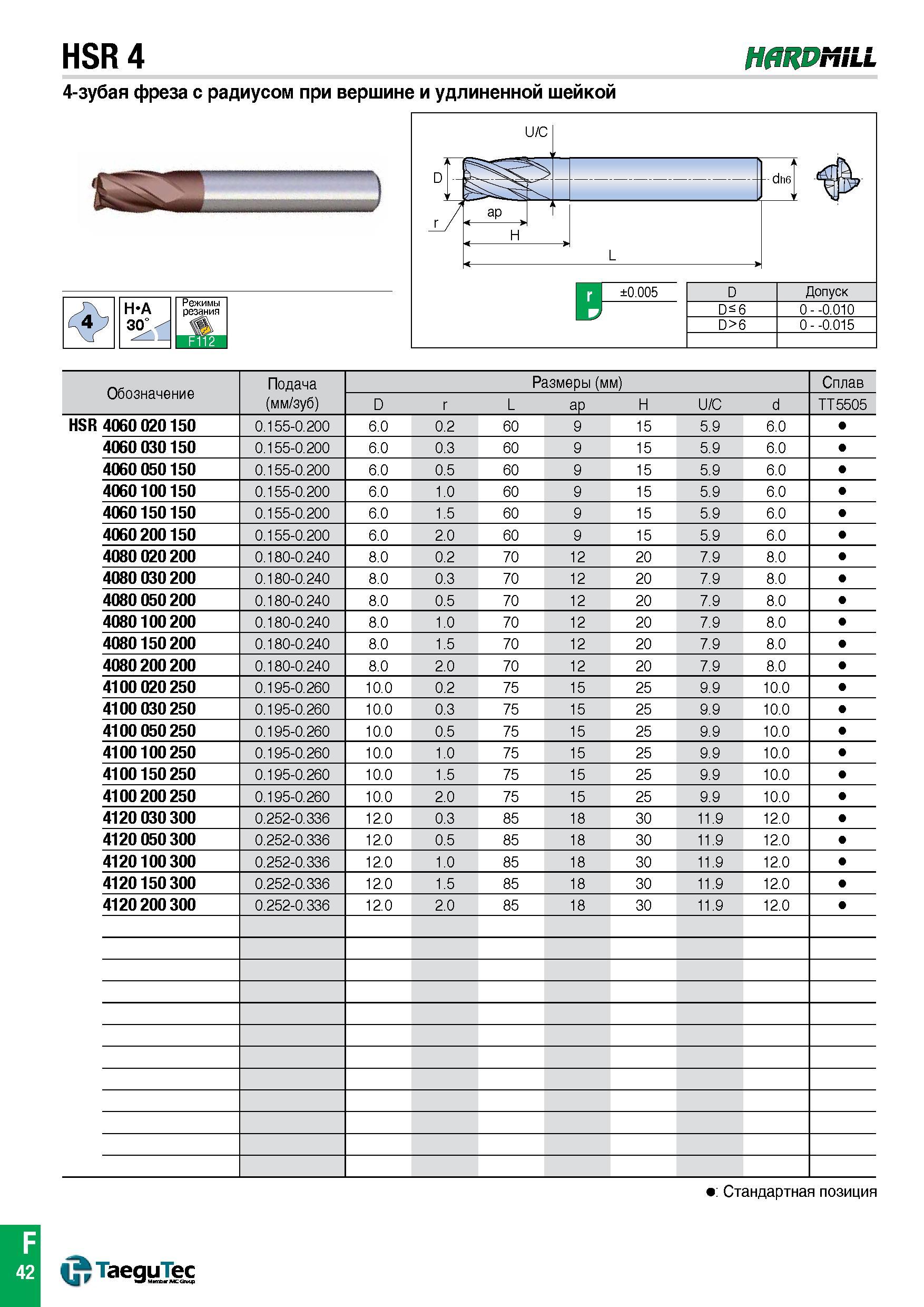 997 4-зубая фреза TaeguTec HSR 4 HARDMILL с радиусом при вершине и удлиненной шейкой Обозначение Подача (мм/зуб) Размеры (мм) Сплав D r L aP H U/C d Каталог TAEGUTEC 2015 Металлорежущий инструмент и инструментальная оснастка для металлообрабатывающих станков Точение Фрезерование Сверление Стр. F42