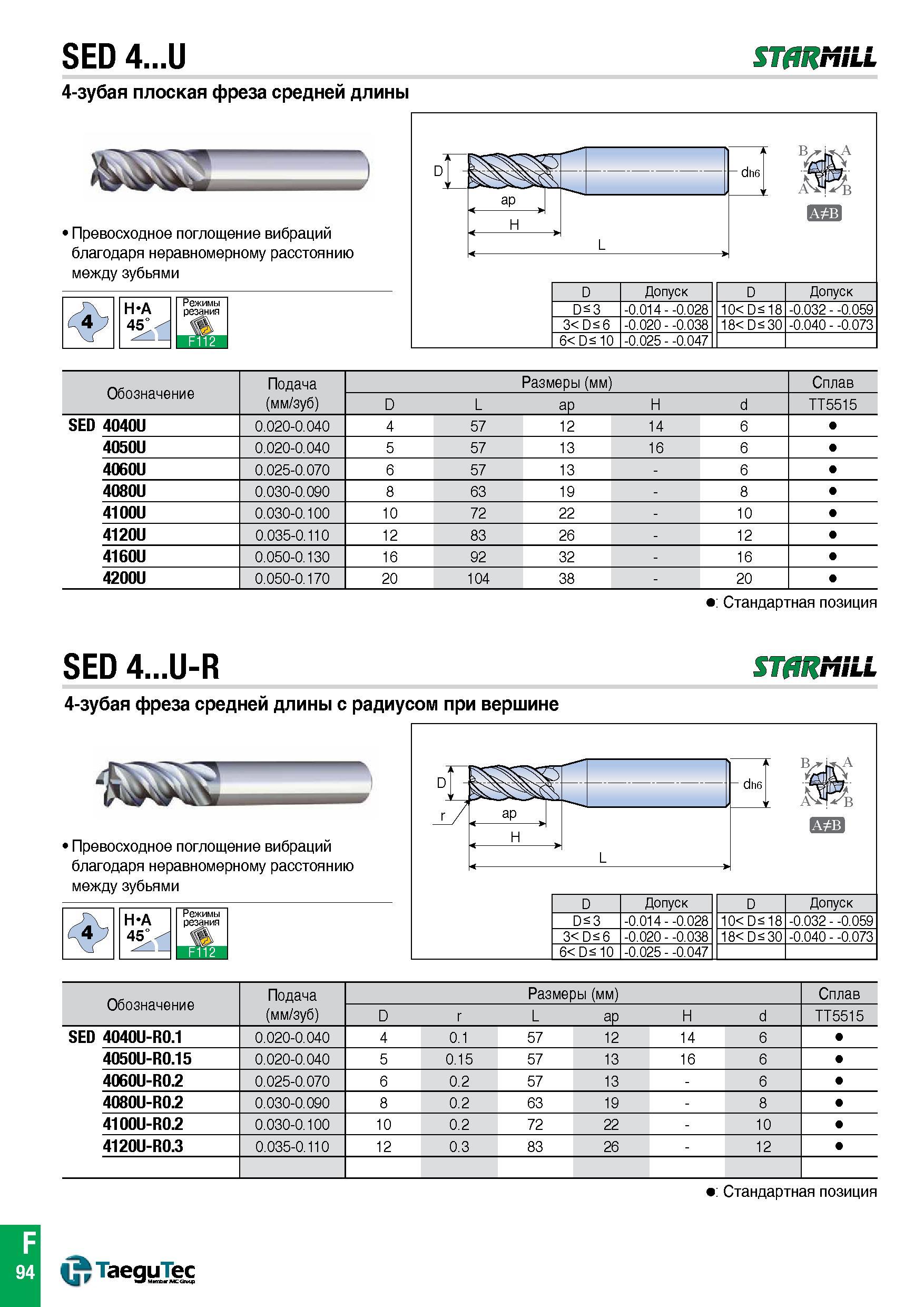 1049 4-зубая плоская фреза TaeguTec SED 4 U STARMILL средней длины Превосходное поглощение вибраций благодаря неравномерному расстоянию между зубьями Каталог TAEGUTEC 2015 Металлорежущий инструмент и инструментальная оснастка для металлообрабатывающих станков Точение Фрезерование Сверление Стр. F94