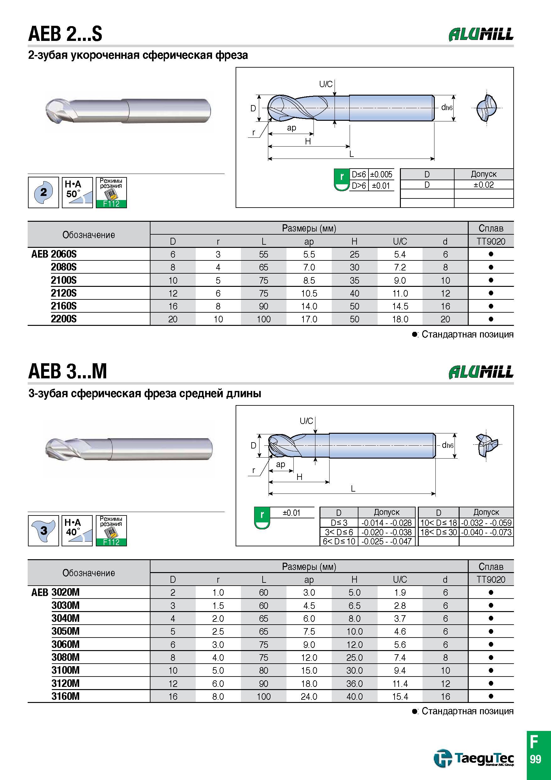 1054 2-зубая укороченная сферическая фреза TaeguTec AEB 2 S ALUMILL Обозначение Размеры (мм) Сплав TT9020 AEIES 2060S 6 3 55 5 5 25 5 4 6 2080S 8 4 65 Каталог TAEGUTEC 2015 Металлорежущий инструмент и инструментальная оснастка для металлообрабатывающих станков Точение Фрезерование Сверление Стр. F99