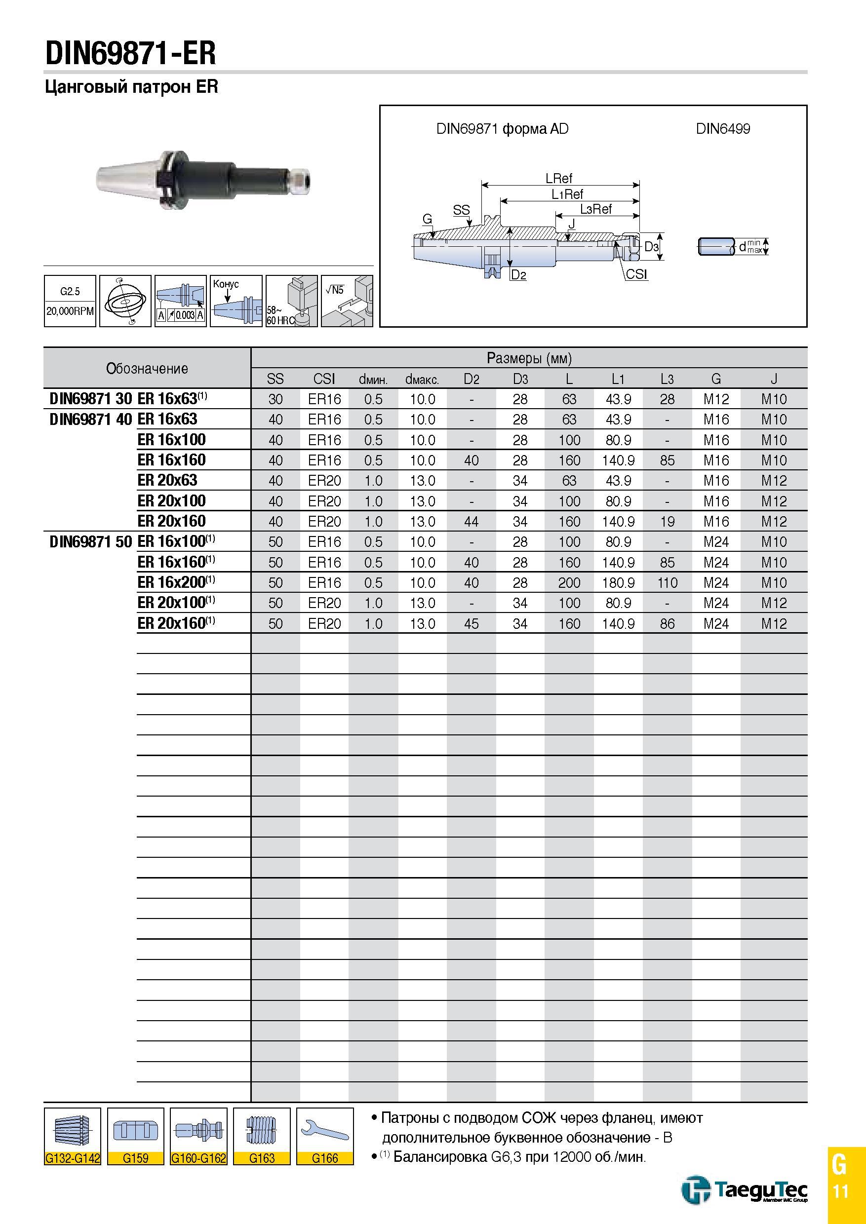 1080 DIN69871-ER Цанговый патрон ER Конус JL DIN69871 форма AD LRef DIN6499 Обозначение Размеры (мм) SS CSI с1мин Смакс D2 D3 L L1 L3 G J DIN69871 30 Каталог TAEGUTEC 2015 Металлорежущий инструмент и инструментальная оснастка для металлообрабатывающих станков Точение Фрезерование Сверление Стр. G11