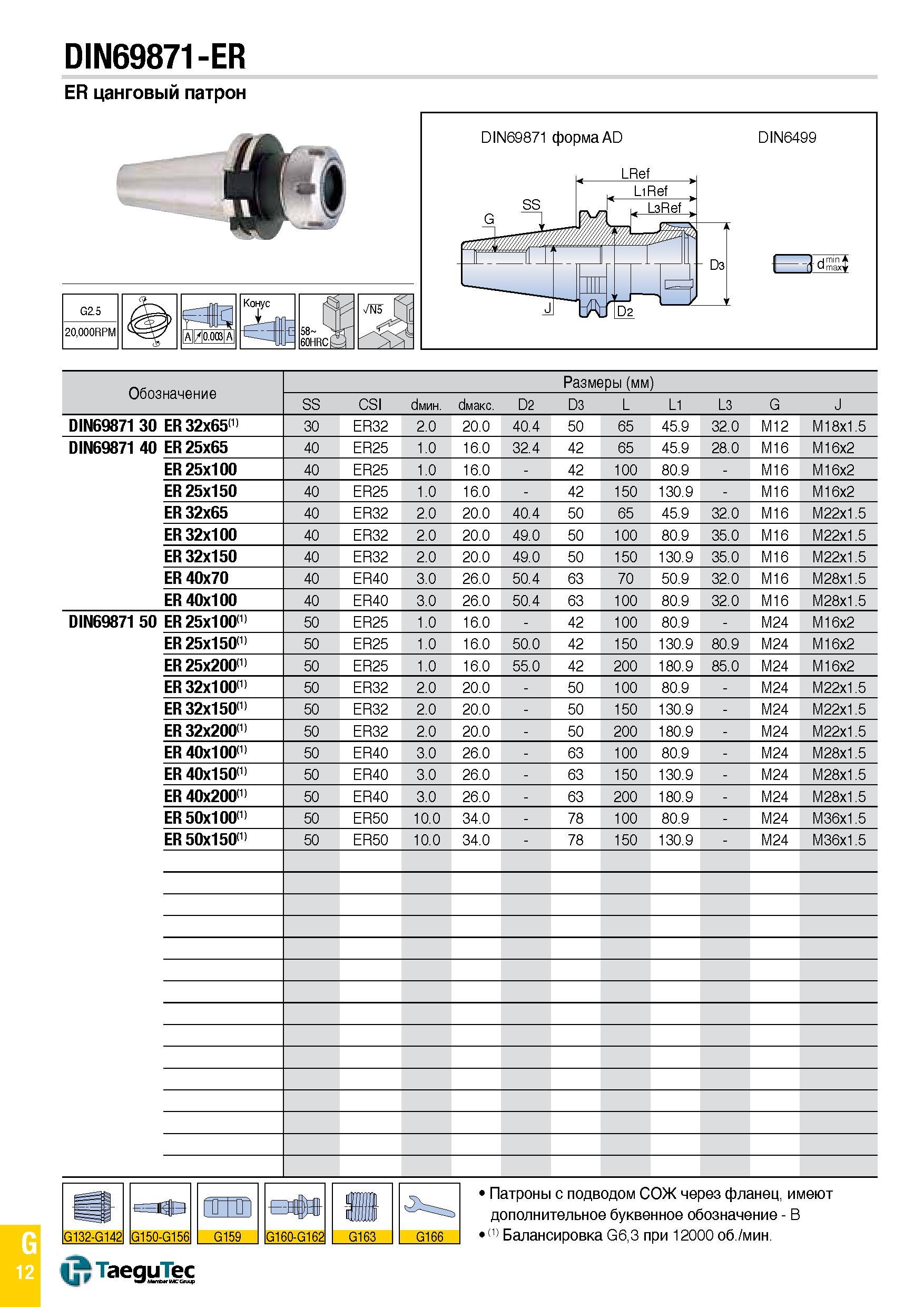 1081 Стандартная инструментальная оснастка TaeguTec DIN69871-ER для металлорежущих станков Цанговый патрон ER Изображение Основные размерные характеристики Каталог TAEGUTEC 2015 Металлорежущий инструмент и инструментальная оснастка для металлообрабатывающих станков Точение Фрезерование Сверление Стр. G12